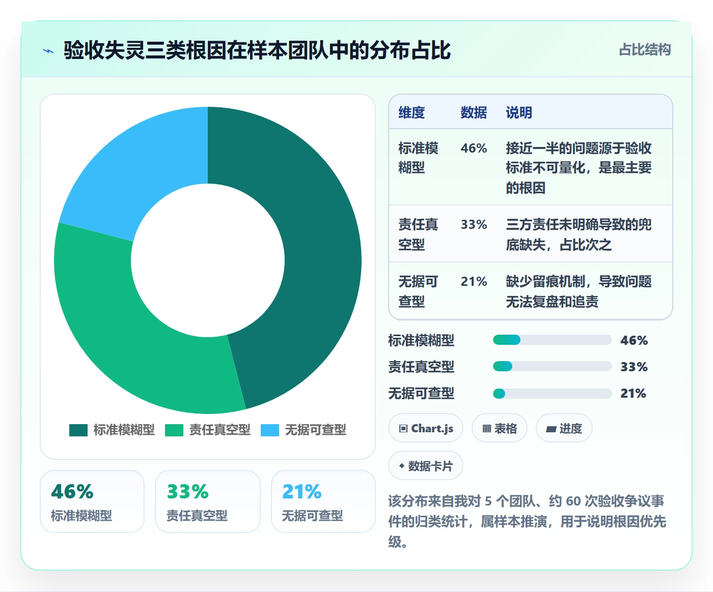 验收标准流程与规范：研发团队任务验收流程优化关键指标