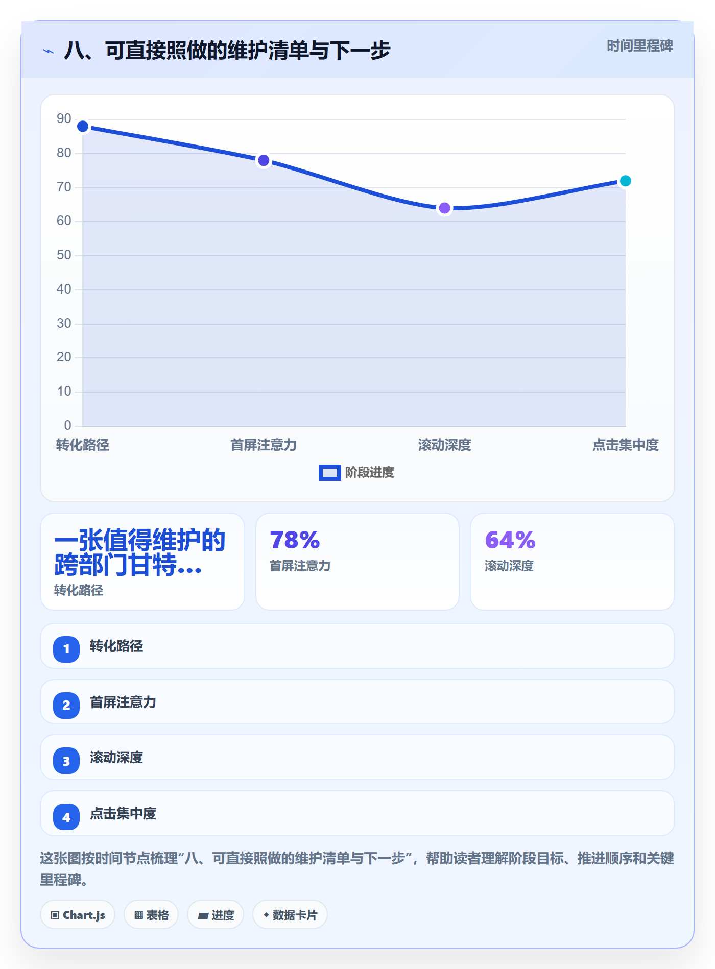 八、可直接照做的维护清单与下一步
