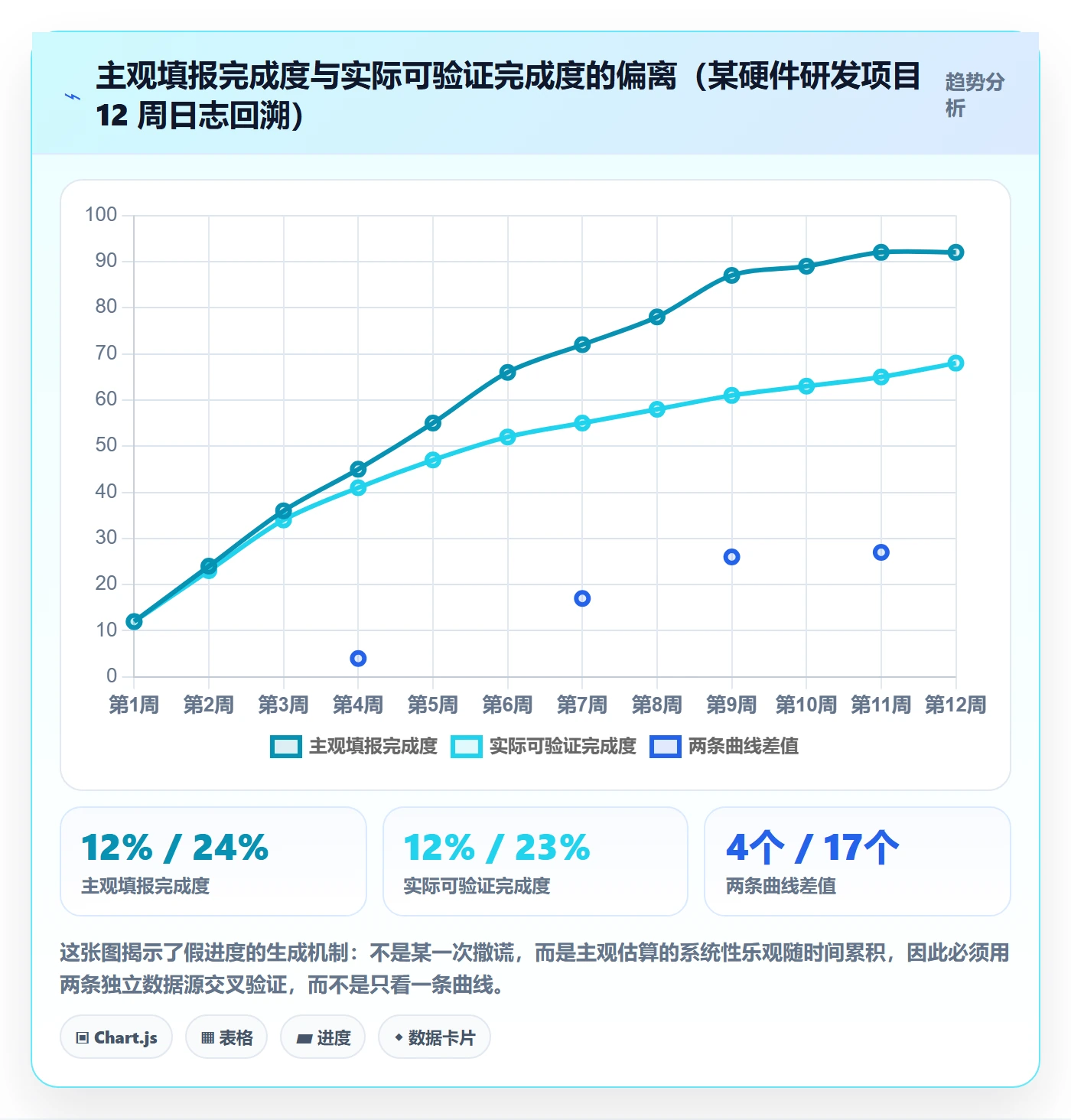 进度跟踪进度日志教程:项目经理数据分析,避坑指南