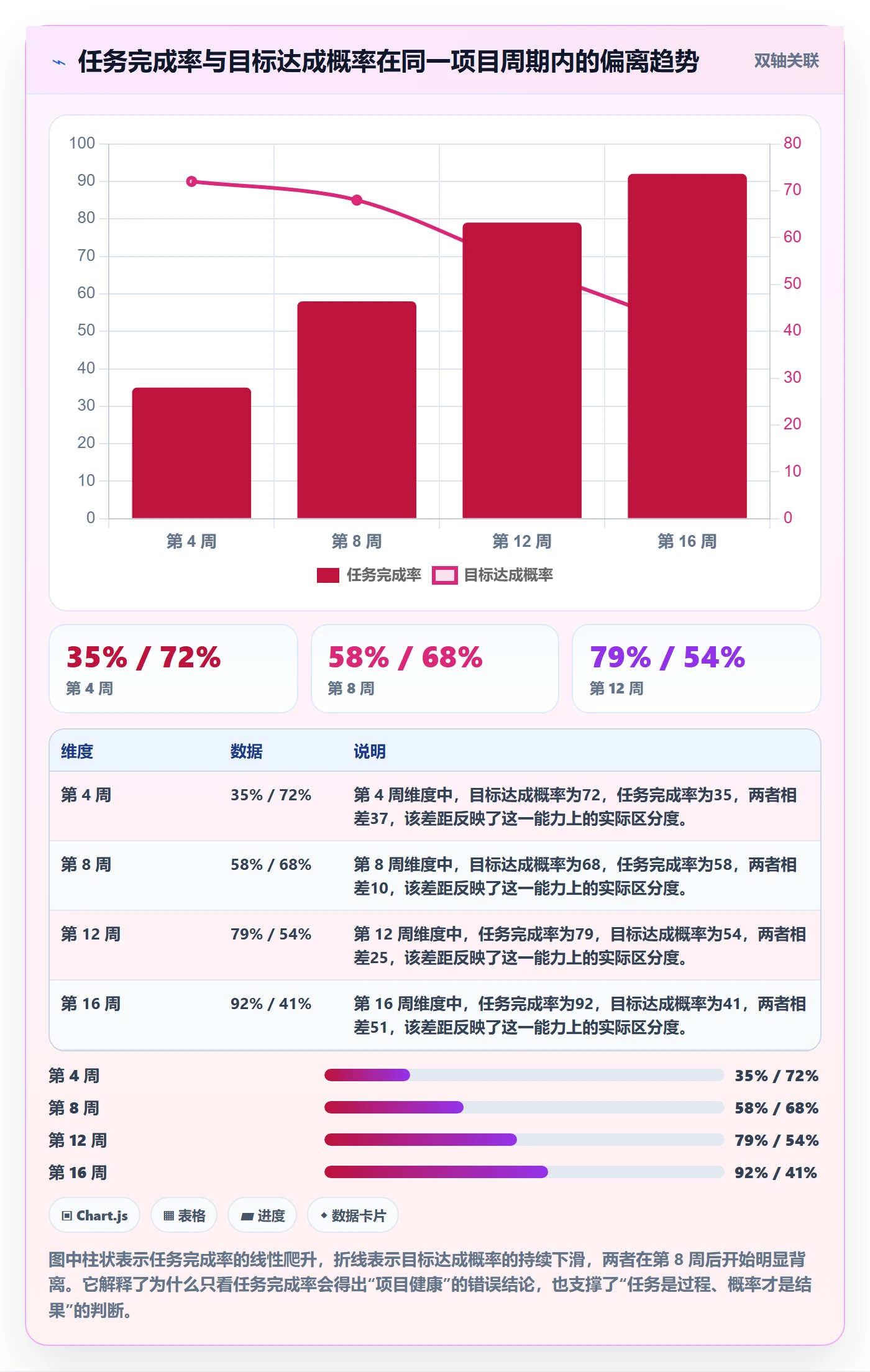 项目目标如何做好目标进度？产品经理最佳实践与操作步骤