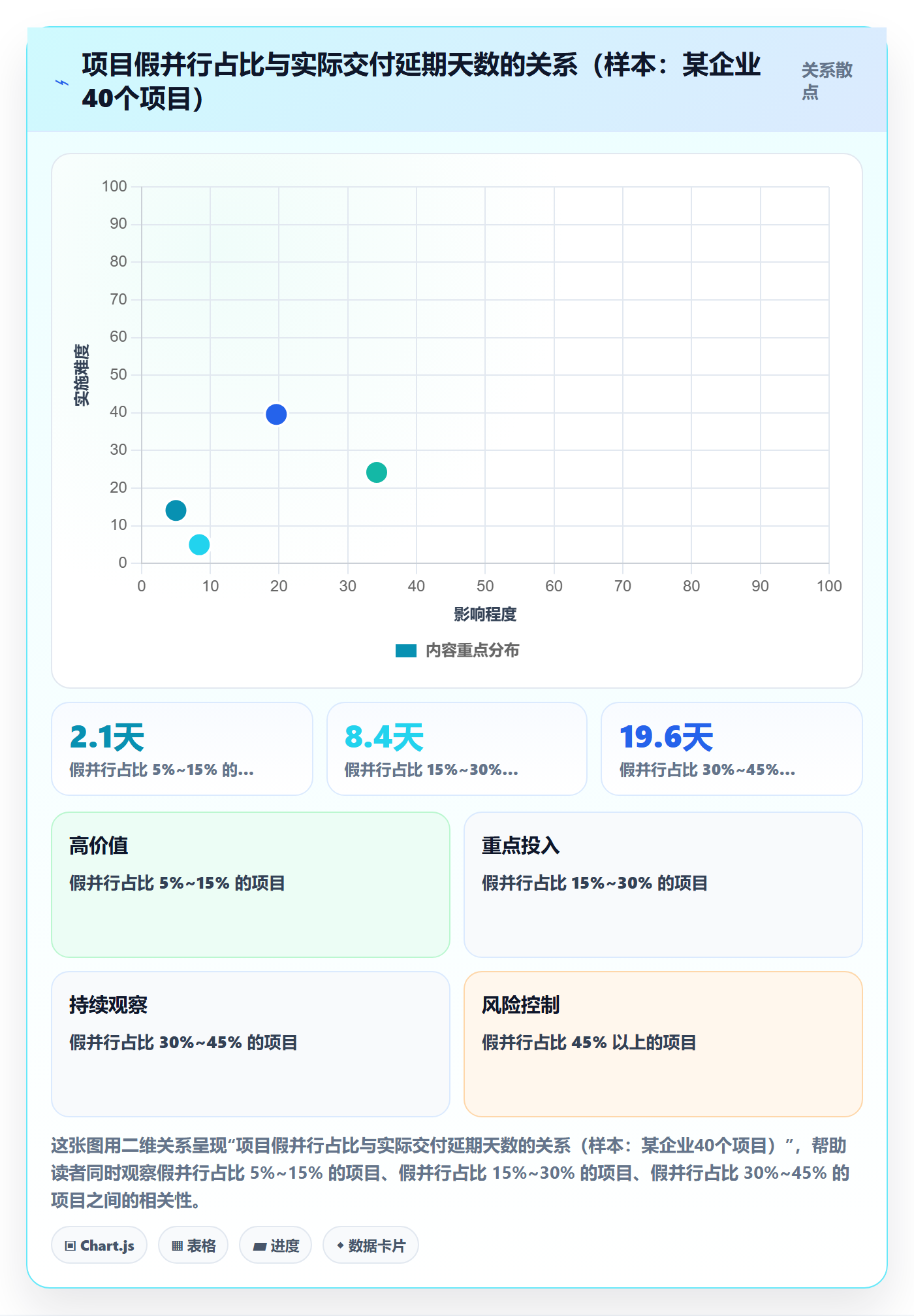 FF管理指南:PMO如何做好任务依赖,制度设计全流程