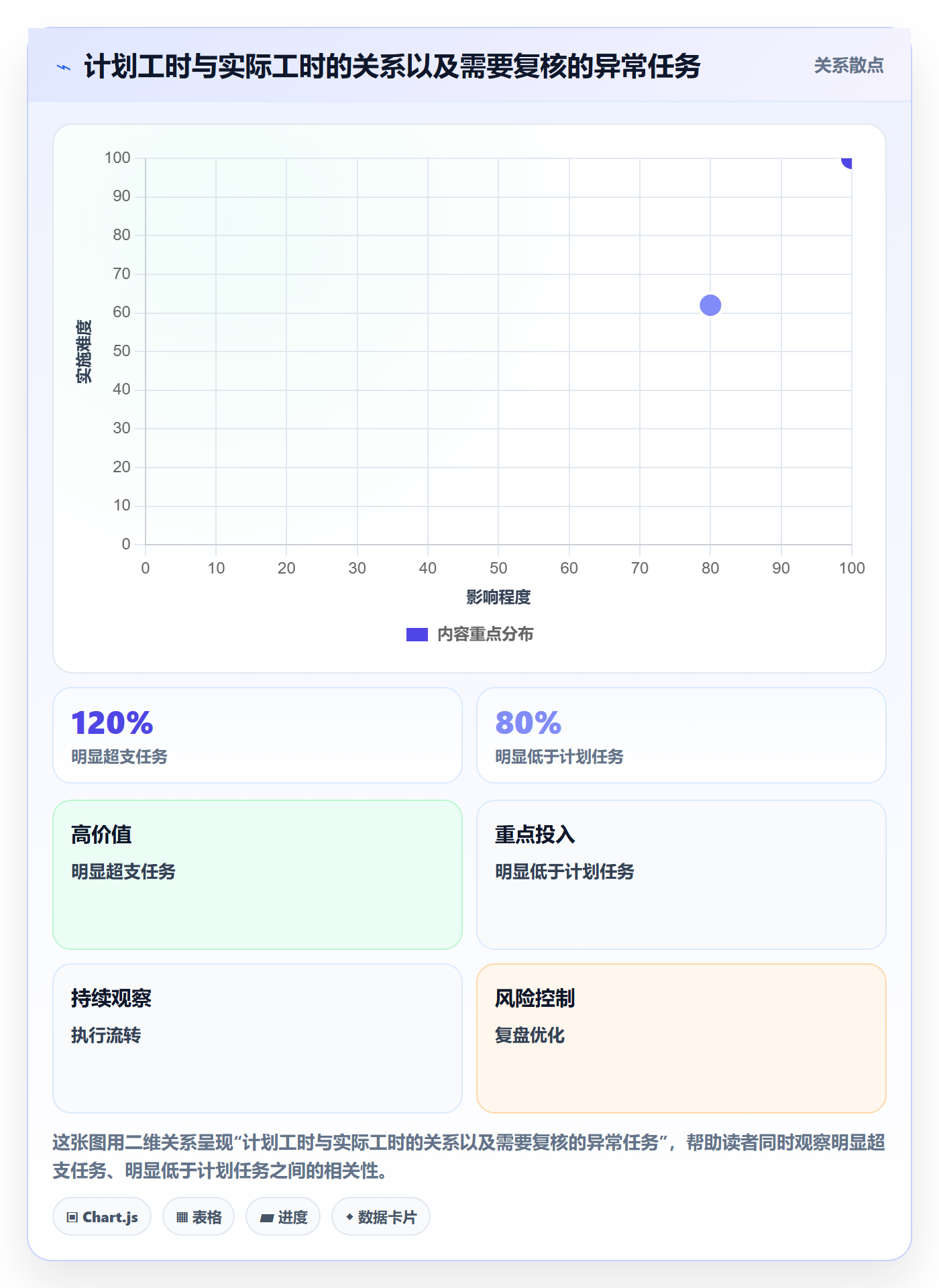 工时管理工时全流程:项目负责人风险控制与一文讲清