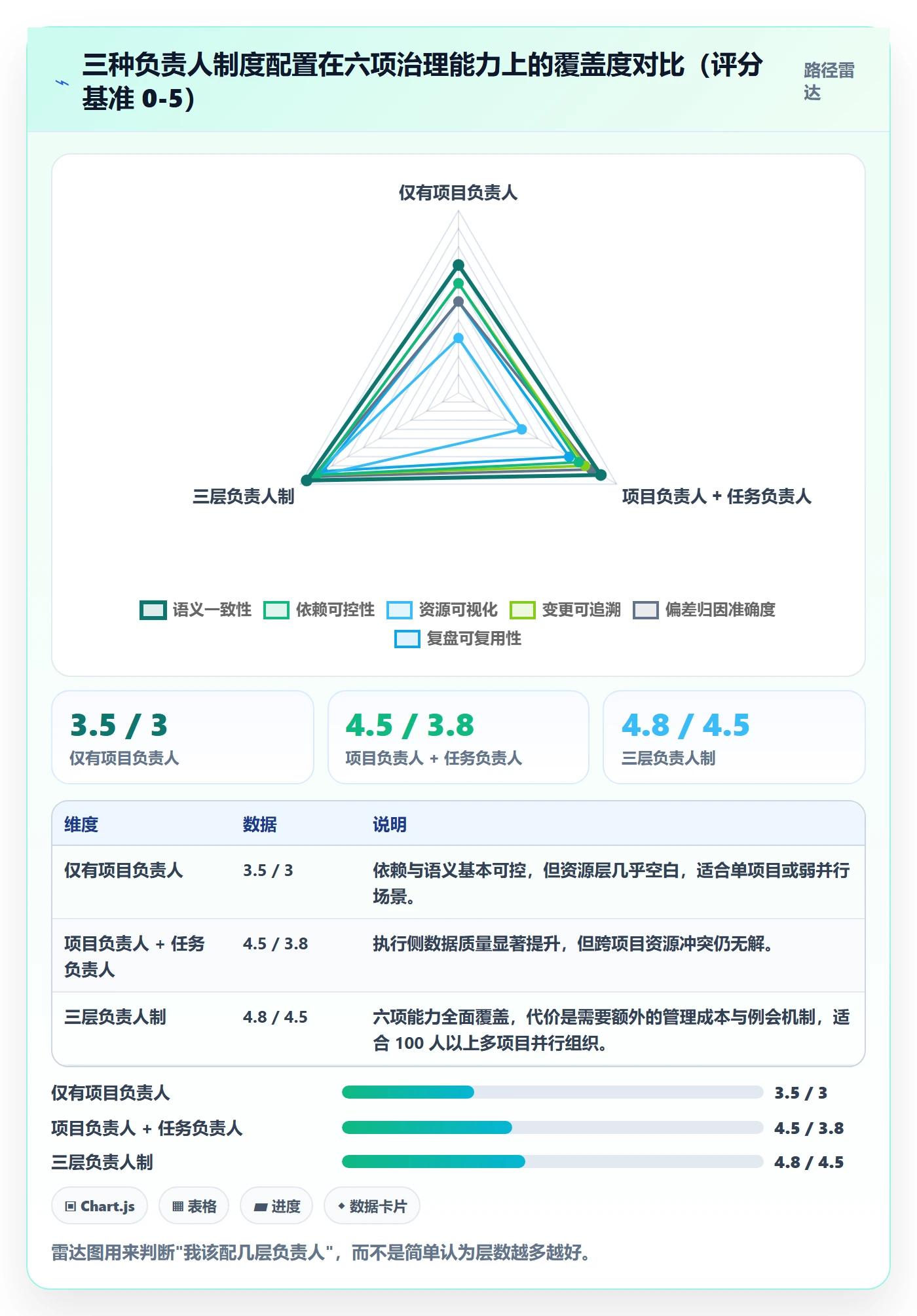 任务属性开始时间全流程：项目负责人制度设计与一文讲清