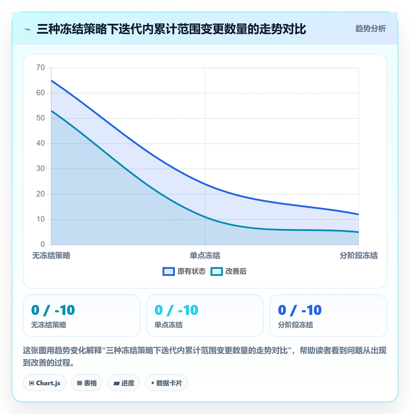 范围边界流程与规范：管理层项目范围流程优化关键指标