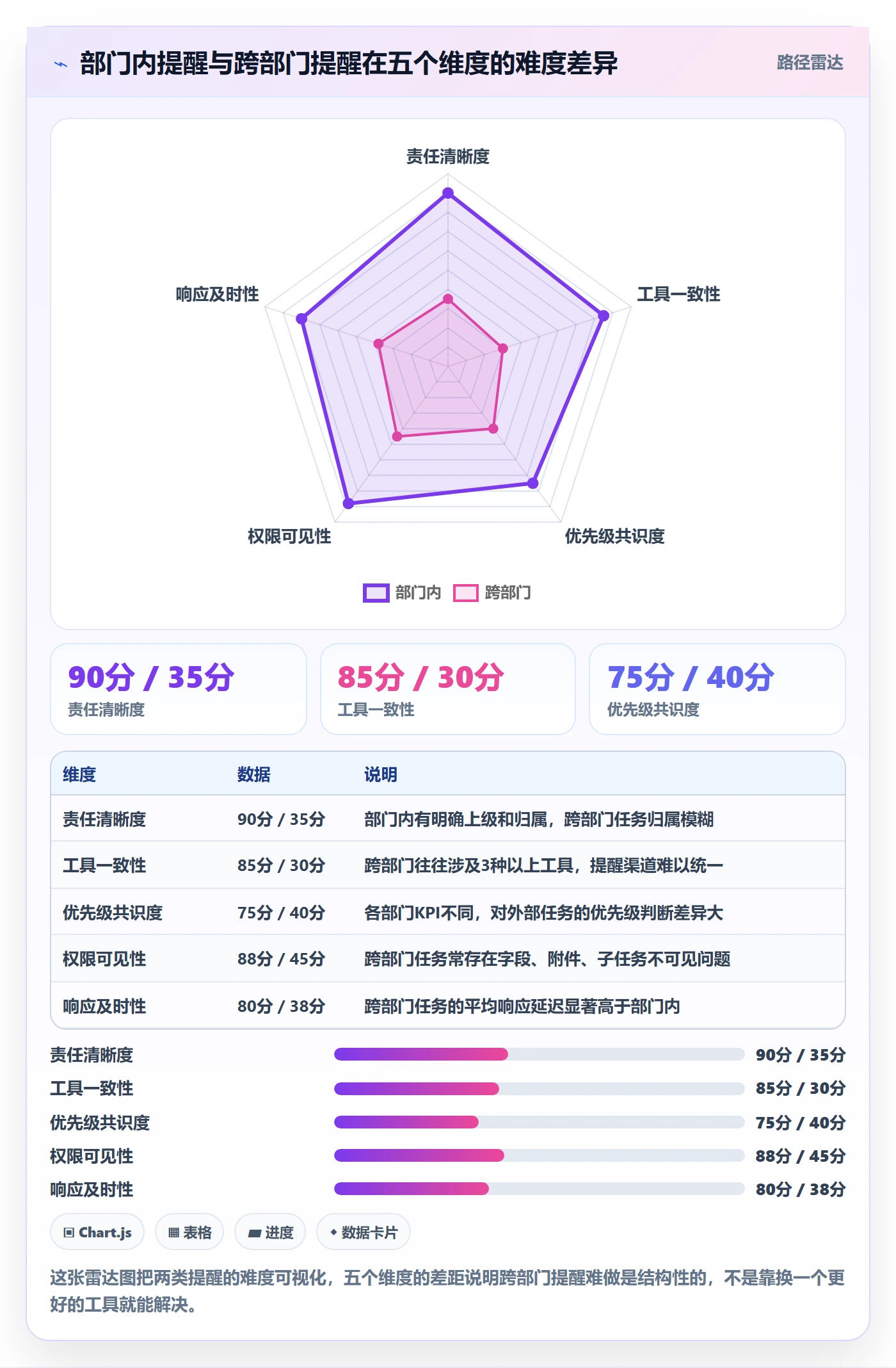 任务提醒如何做好到期提醒？跨部门团队入门指南与操作步骤
