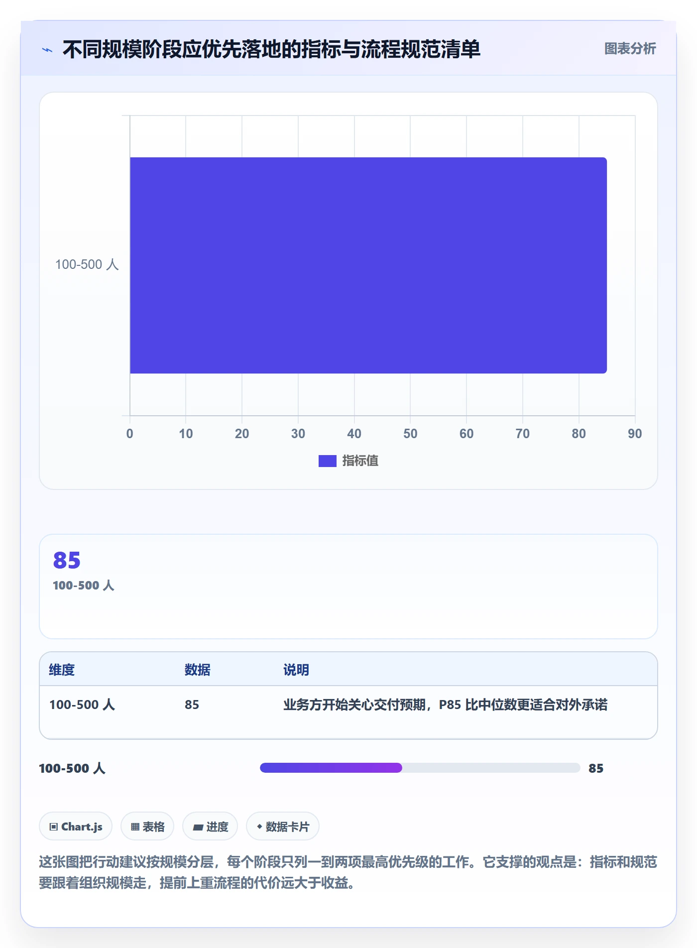 负责人流程与规范:研发团队任务管理数据分析关键指标