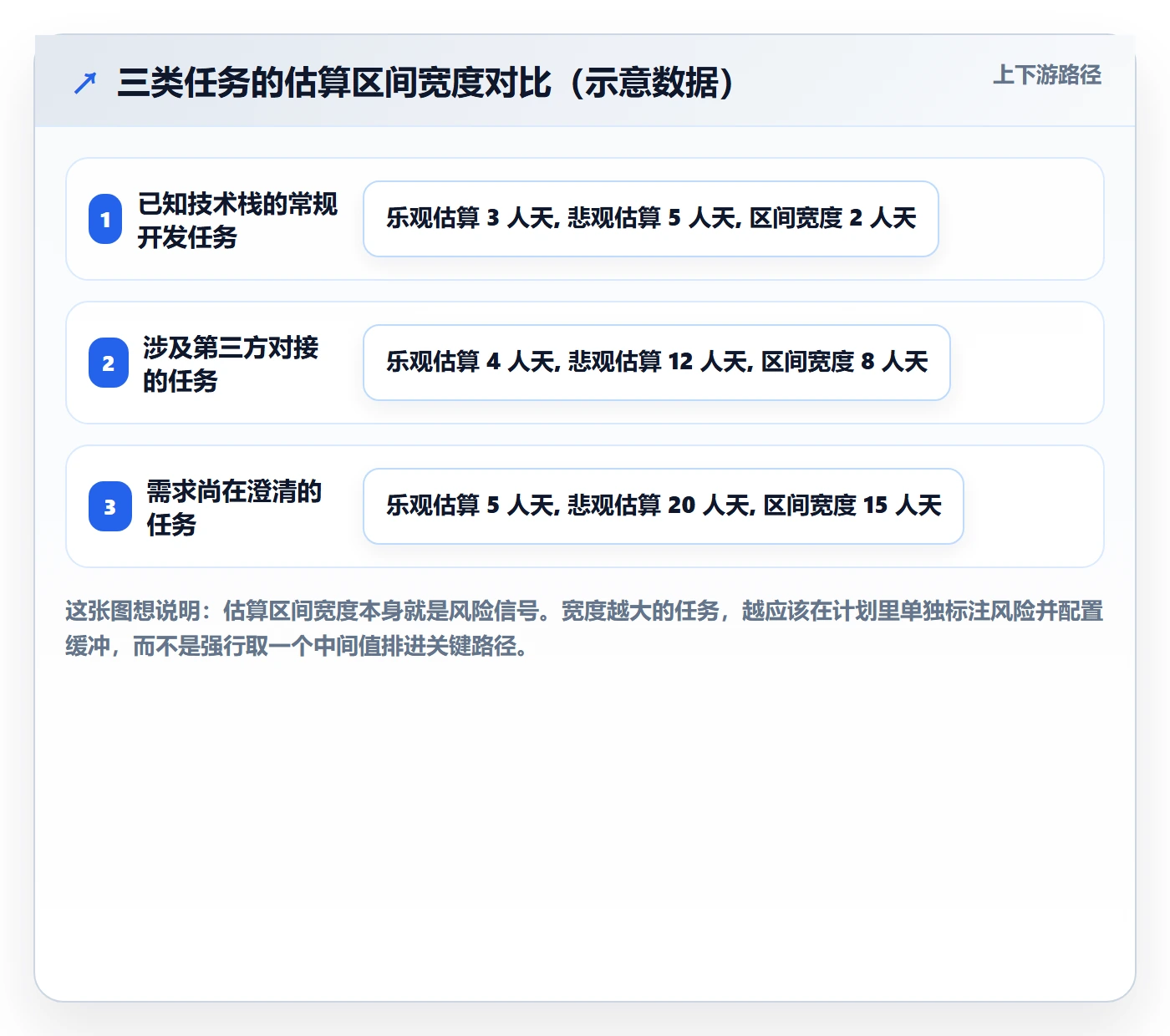 计划基线怎么做？项目成员落地方案：项目规划从0到1
