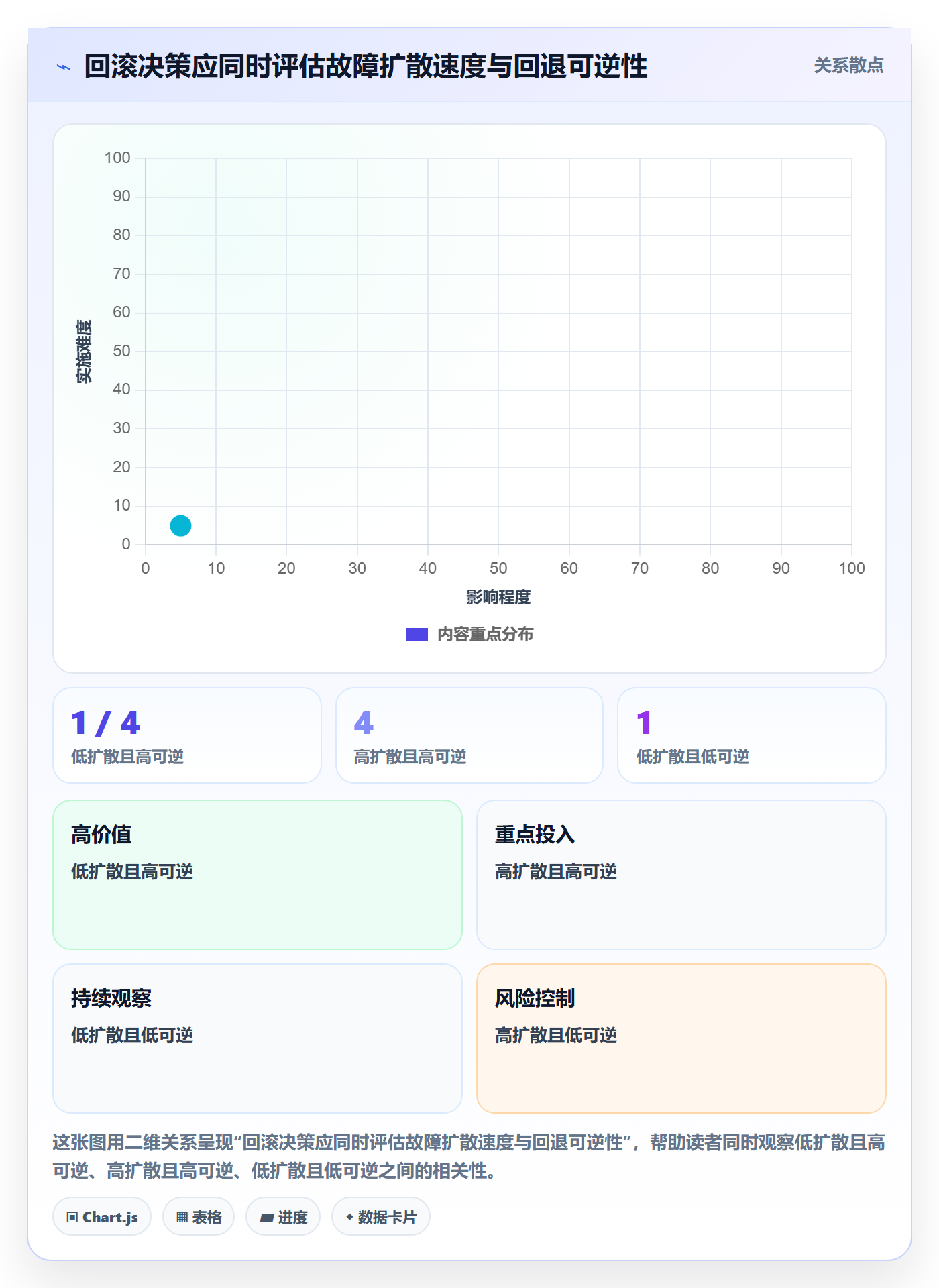 回滚最佳实践:管理层发布管理协同管理,常见问题