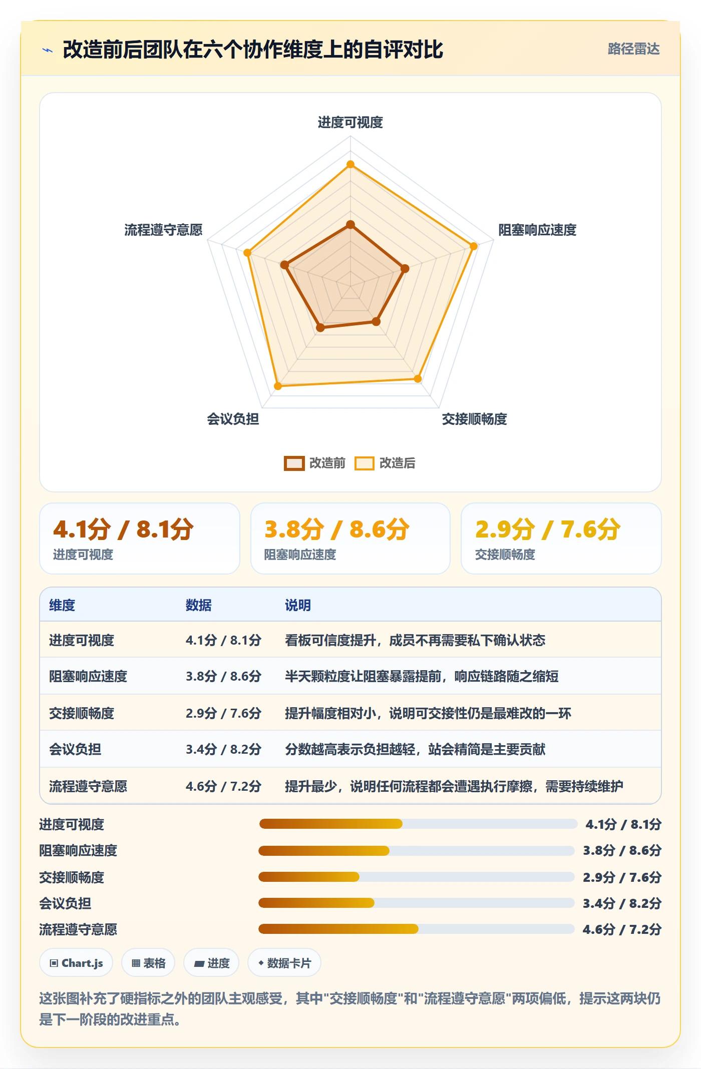 开始怎么做？产品经理流程优化：任务执行从0到1