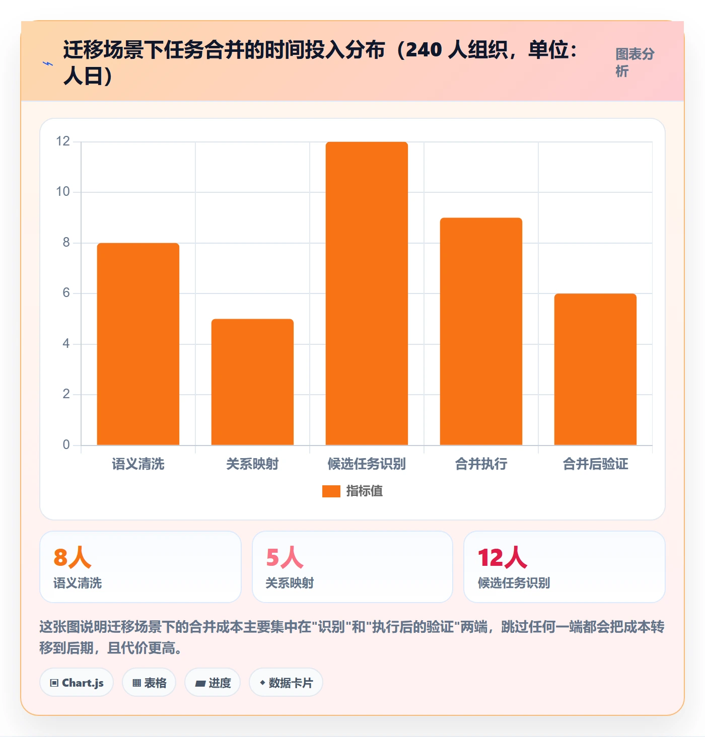 任务管理任务合并教程：项目经理最佳实践，避坑指南
