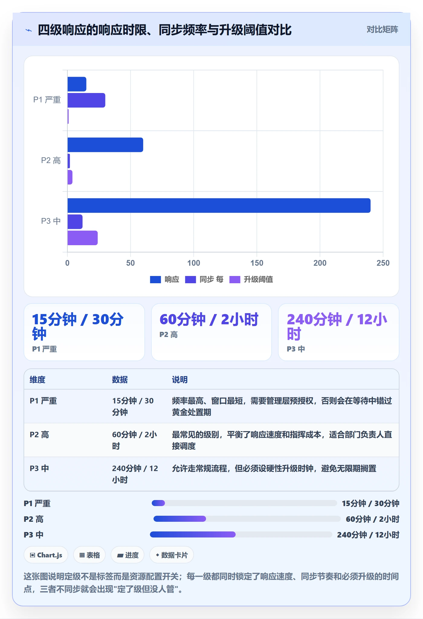 任务执行恢复全流程:管理层协同管理与一文讲清