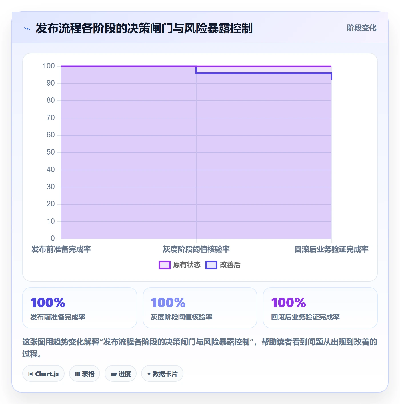 回滚流程与规范:项目负责人发布管理流程优化关键指标