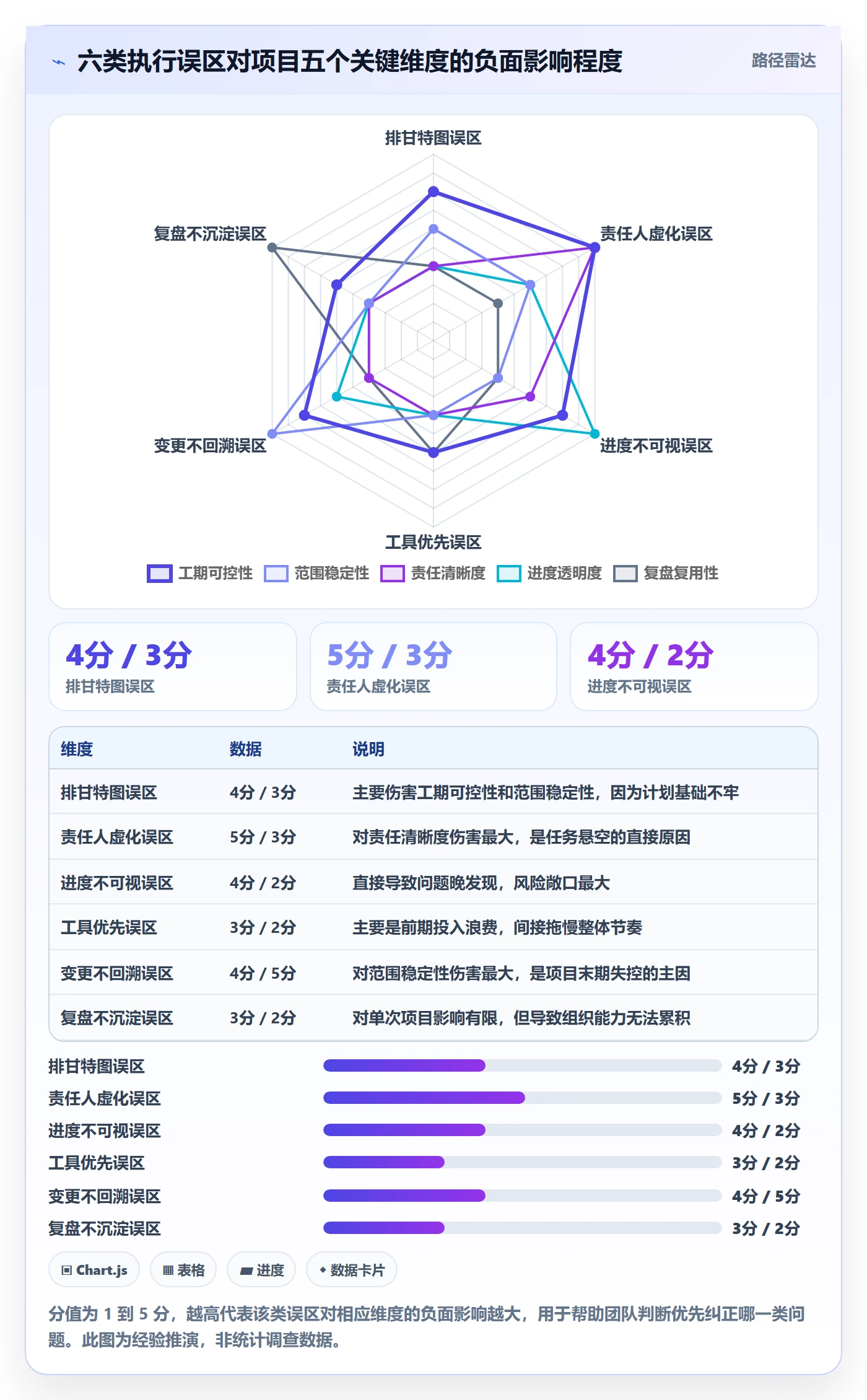 开始怎么做?实施团队落地方案:任务执行从0到1