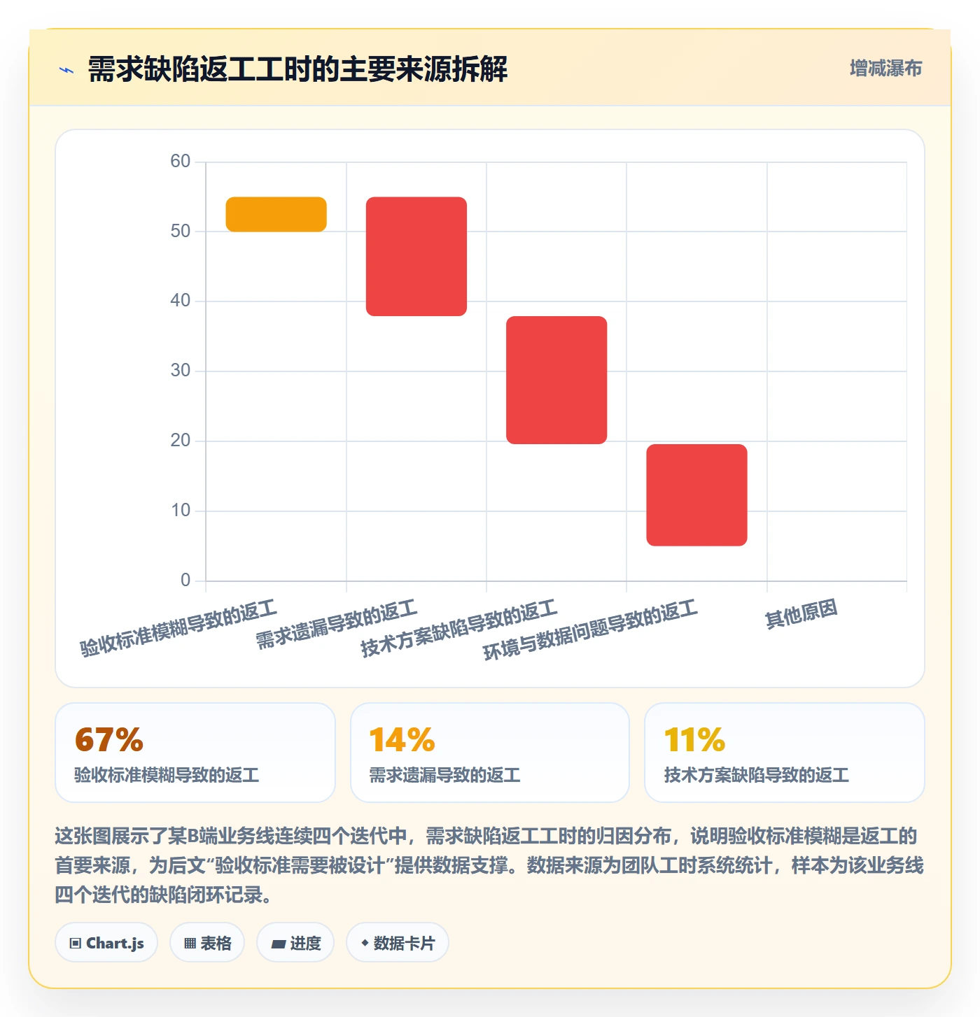验收标准最佳实践：产品经理任务验收实操方法，常见问题