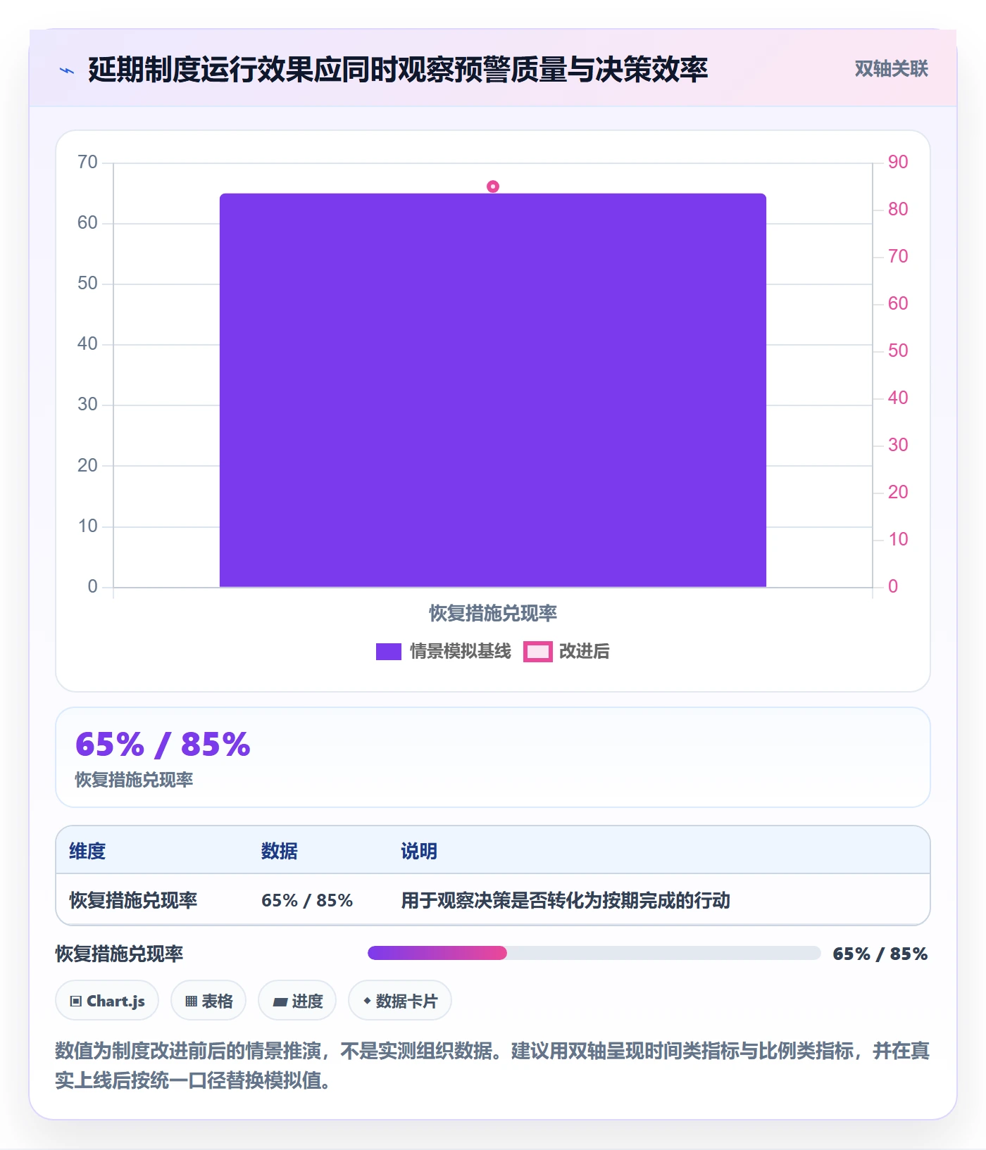 延期管理延期全流程:项目经理制度设计与一文讲清