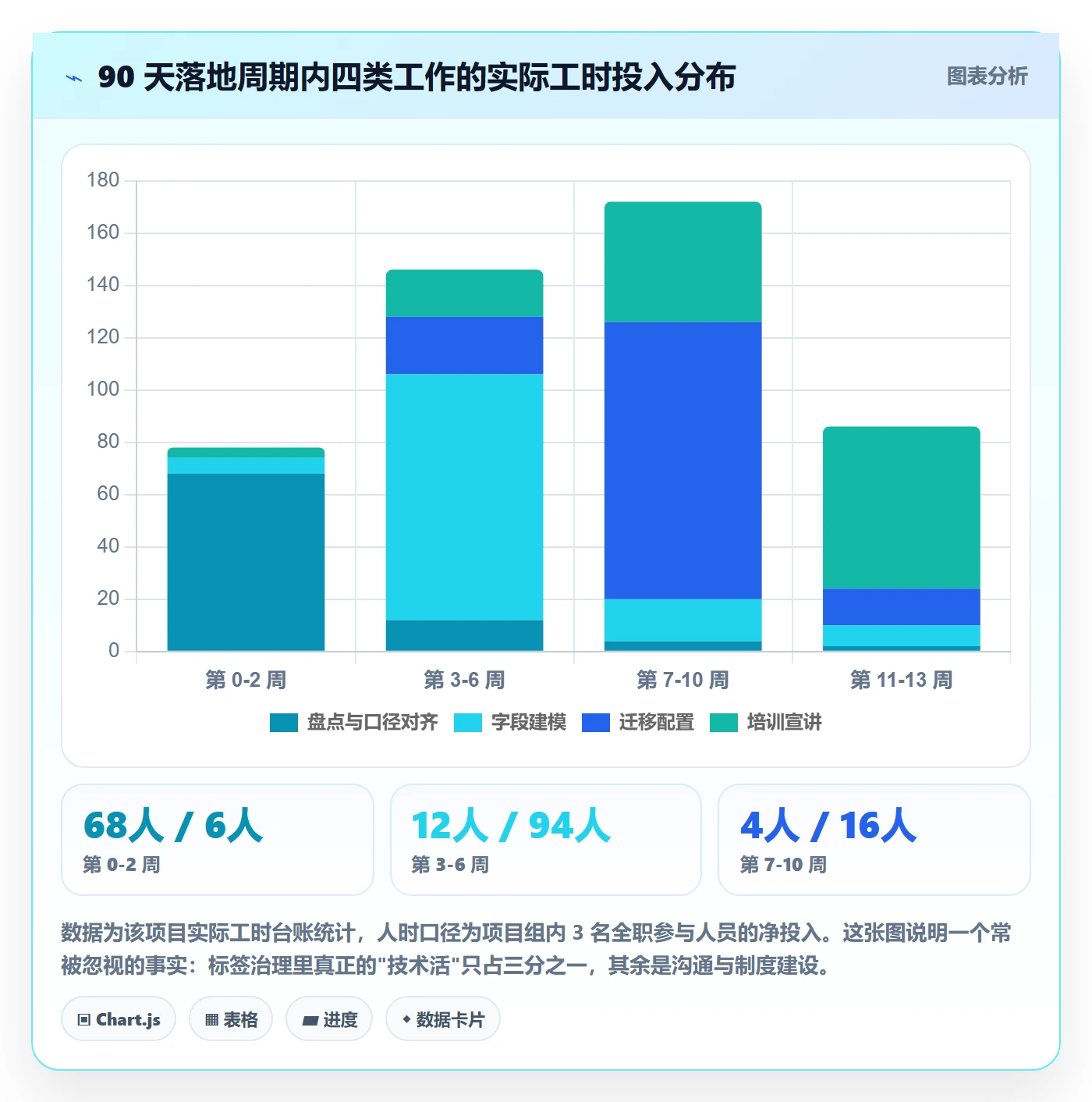 标签落地方案:实施团队开展任务属性的流程优化案例解析