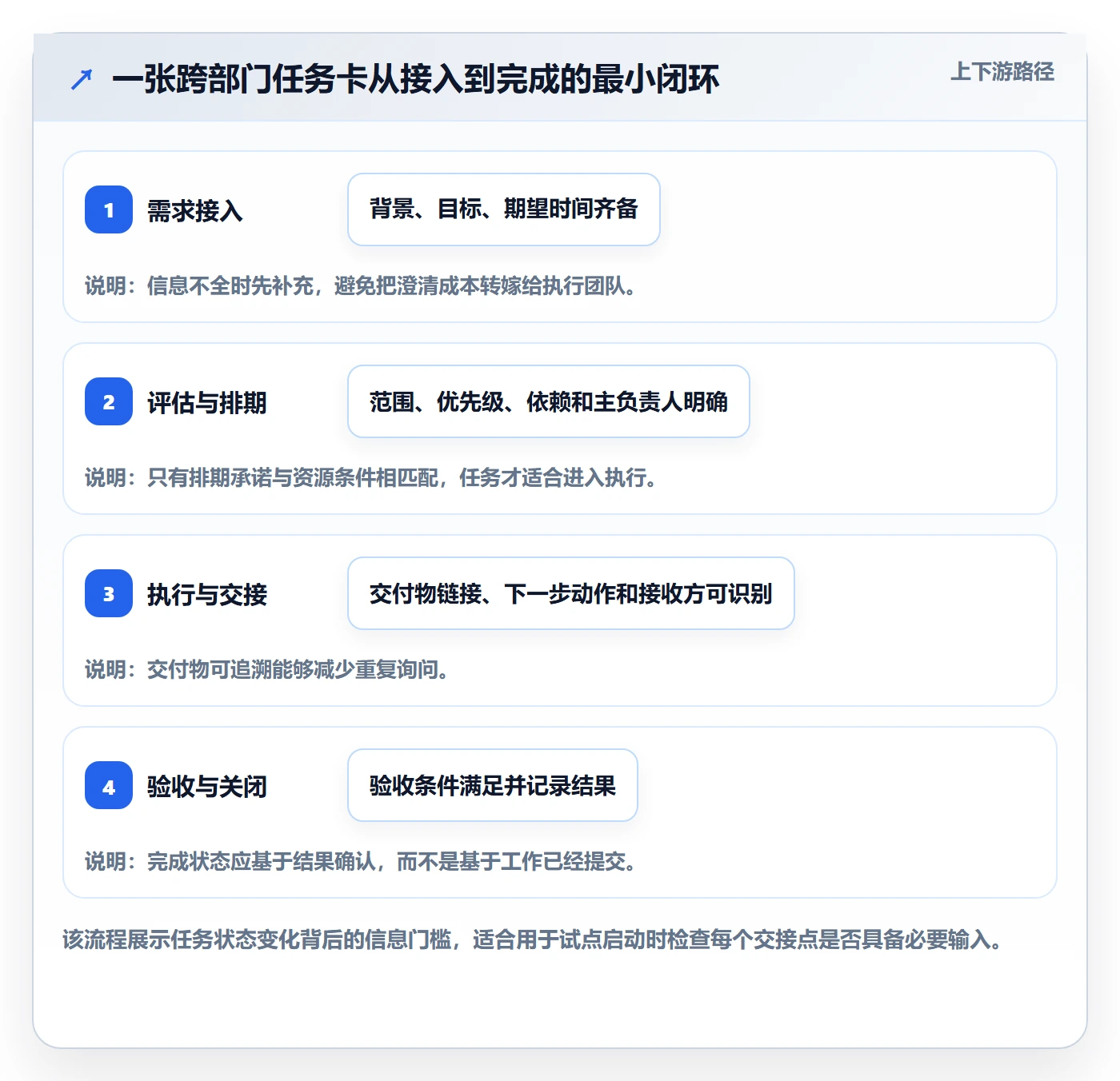 拖拽管理指南:跨部门团队如何做好看板,效率提升全流程