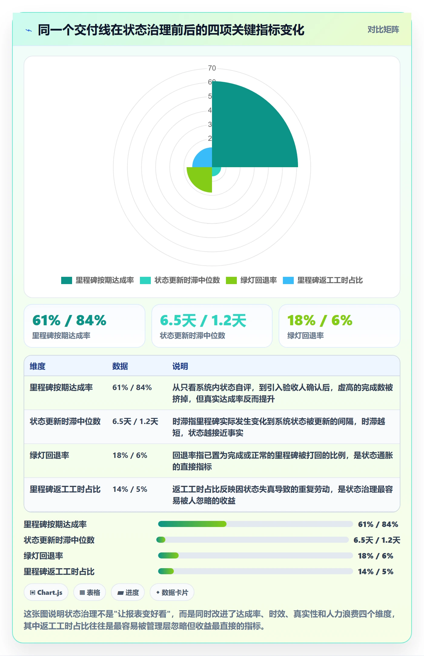 节点状态最佳实践：产品经理里程碑实操方法，常见问题