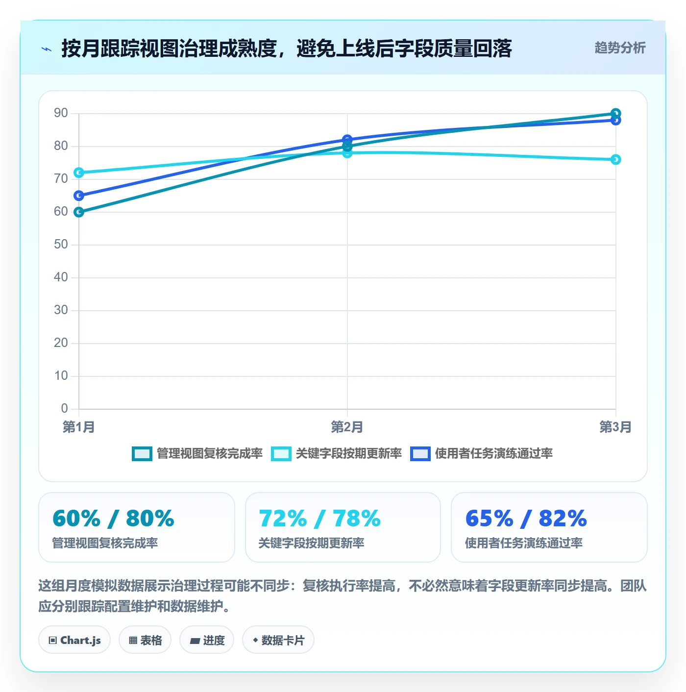 字段配置管理方法大全:管理层列表视图入门指南落地清单