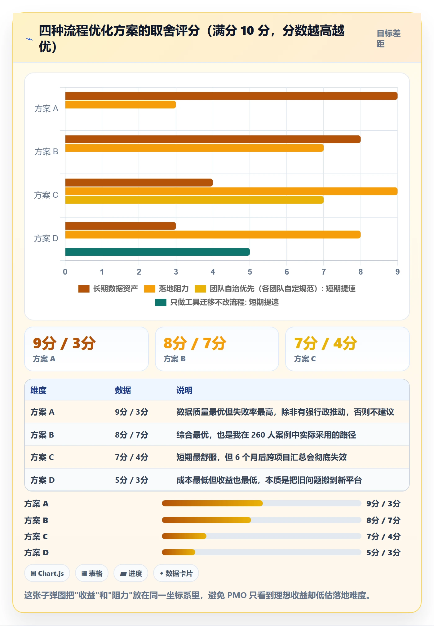 任务管理指南：PMO如何做好任务管理，流程优化全流程