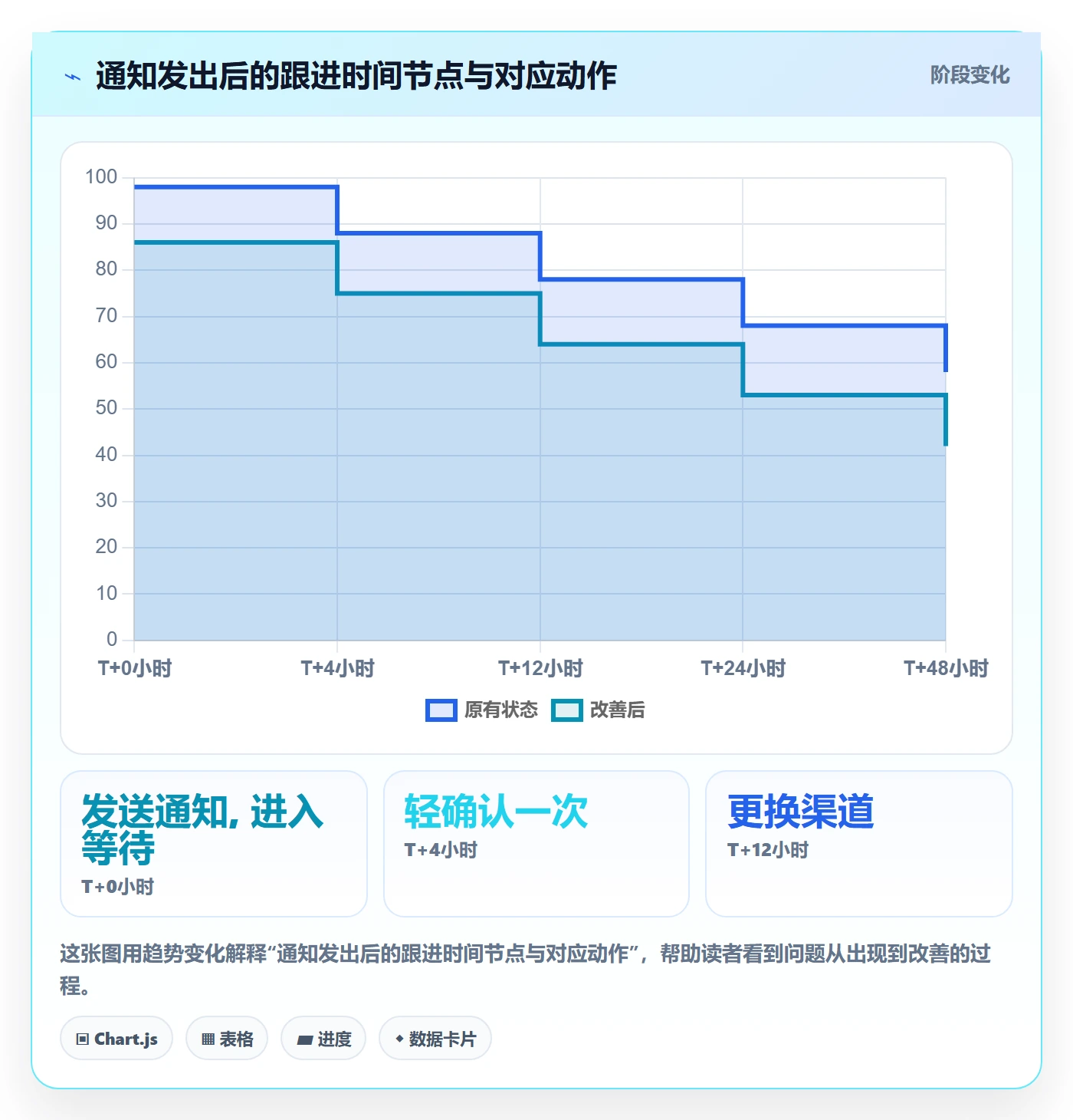消息通知实操方法:项目负责人提升任务提醒效率的最佳实践方法与模板