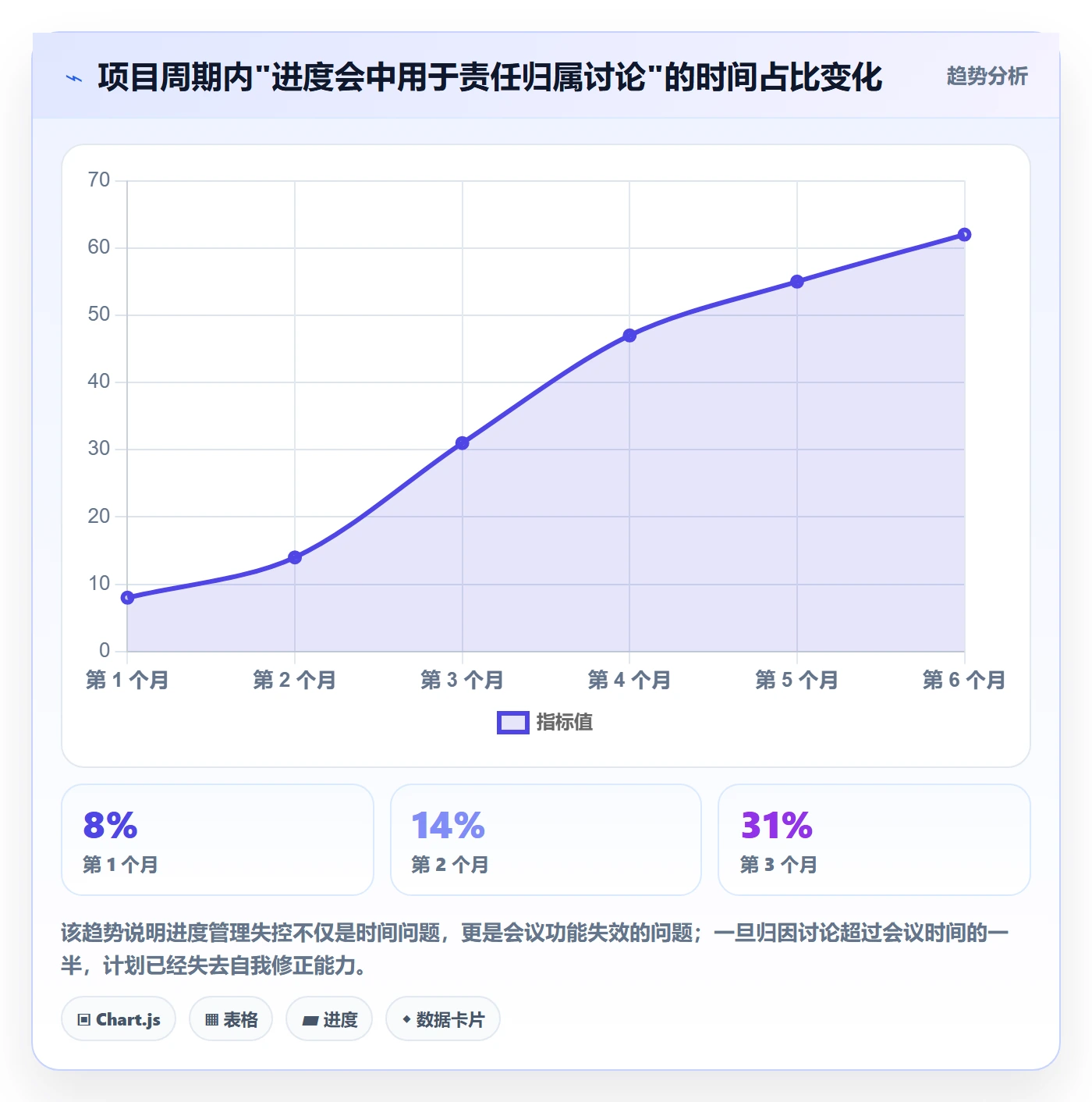 计划进度怎么做？跨部门团队最佳实践：进度管理从0到1