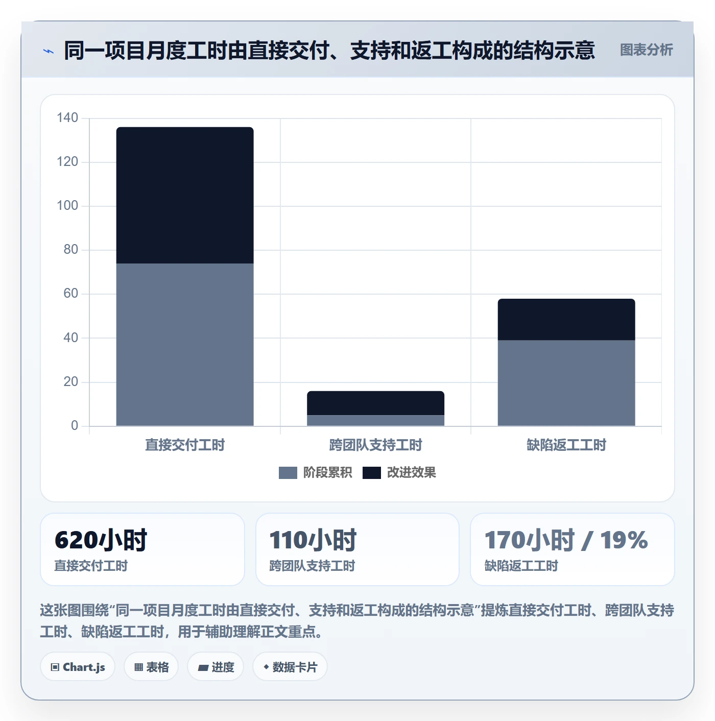工时审核流程与规范：PMO工时管理数据分析关键指标