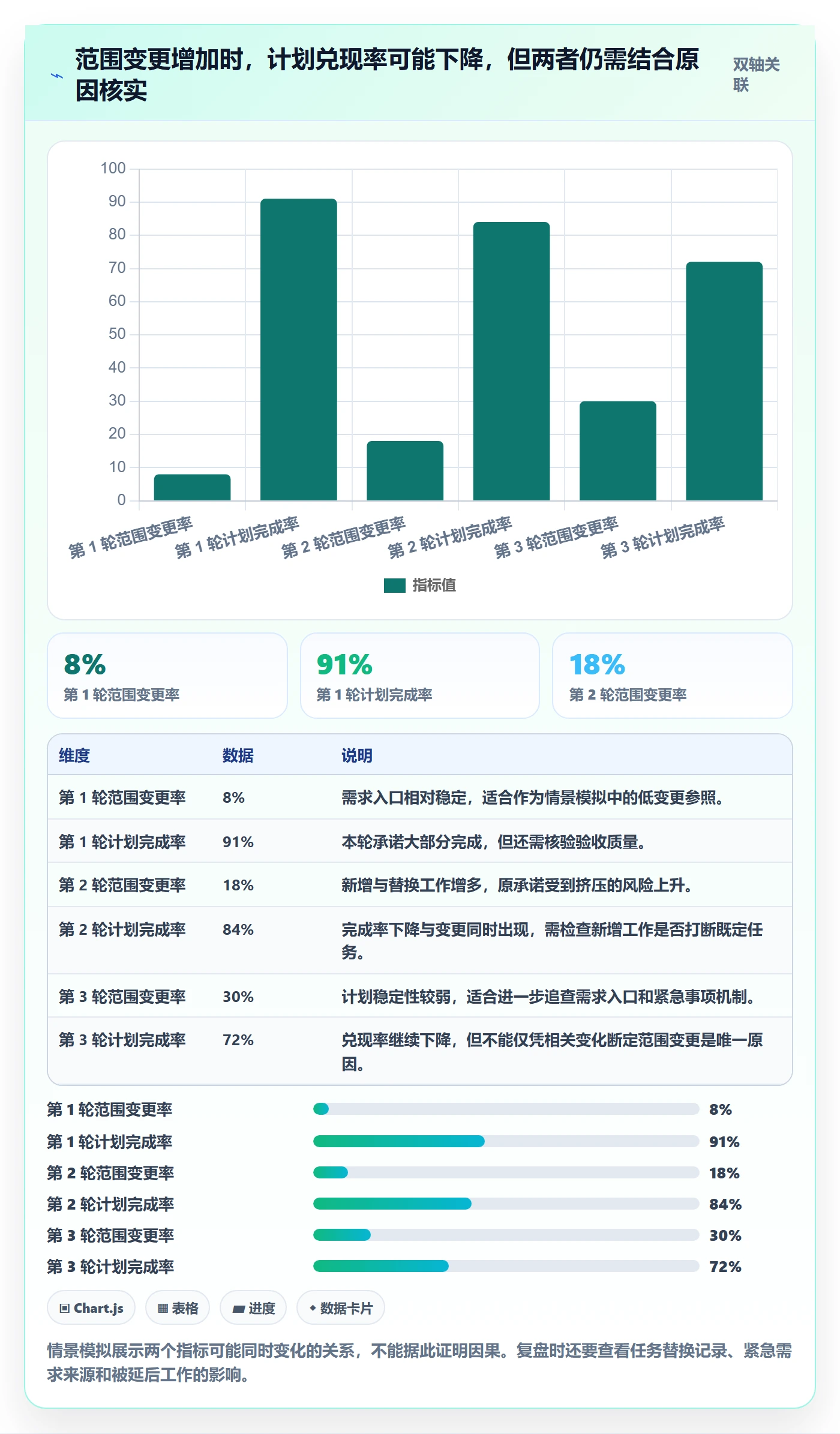迭代任务最佳实践:研发团队迭代管理数据分析,常见问题