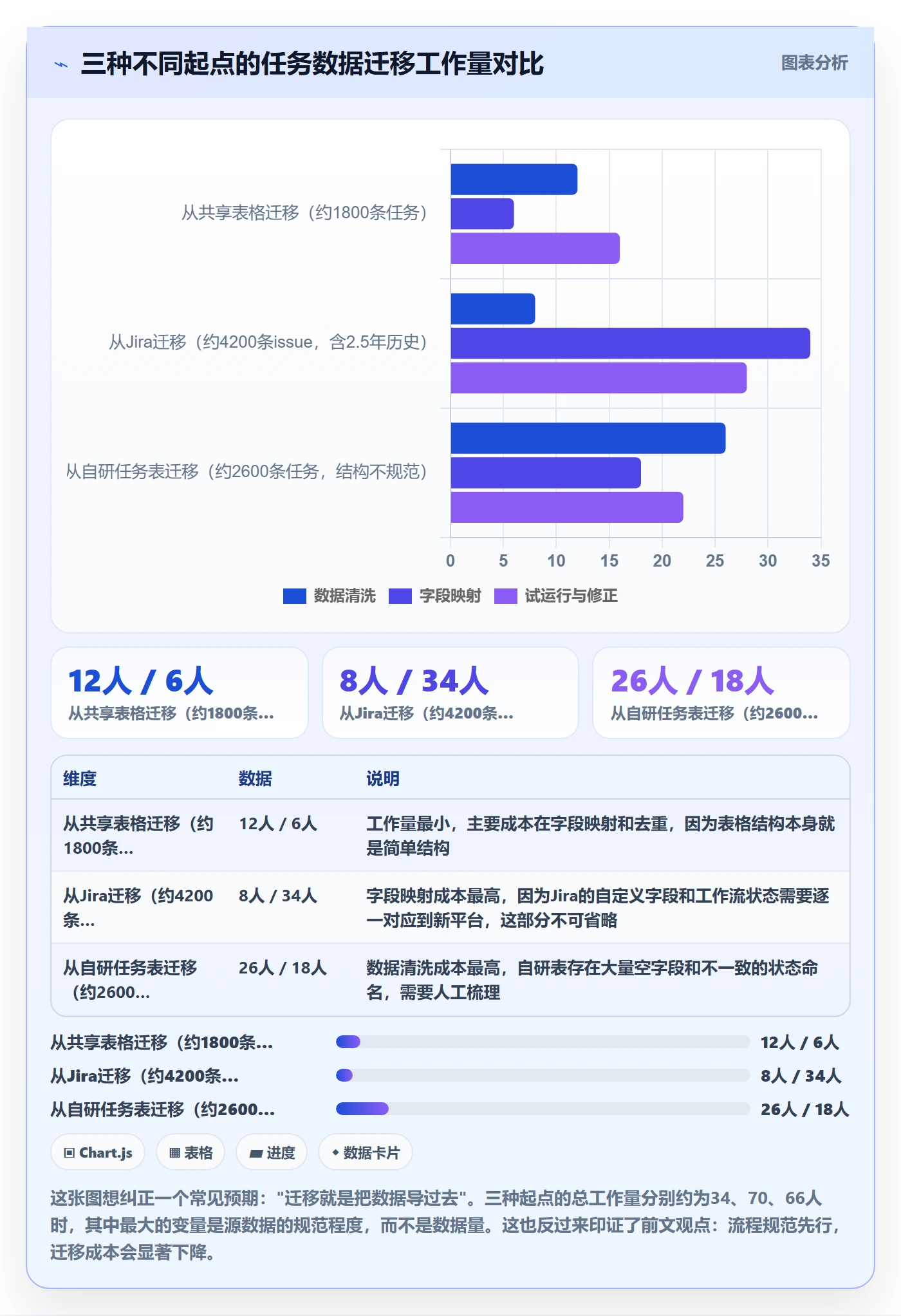 开始怎么做?研发团队协同管理:任务执行从0到1