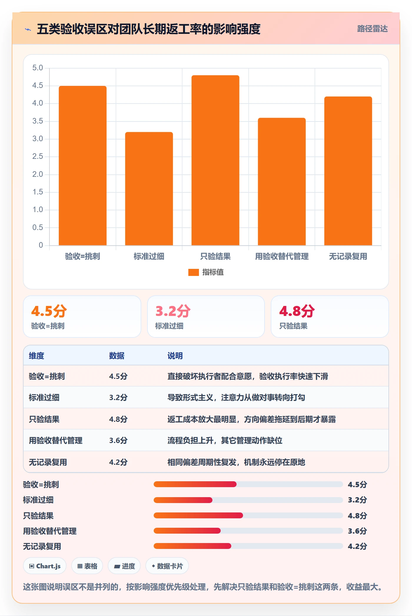 返工怎么做?管理层落地方案:任务验收从0到1