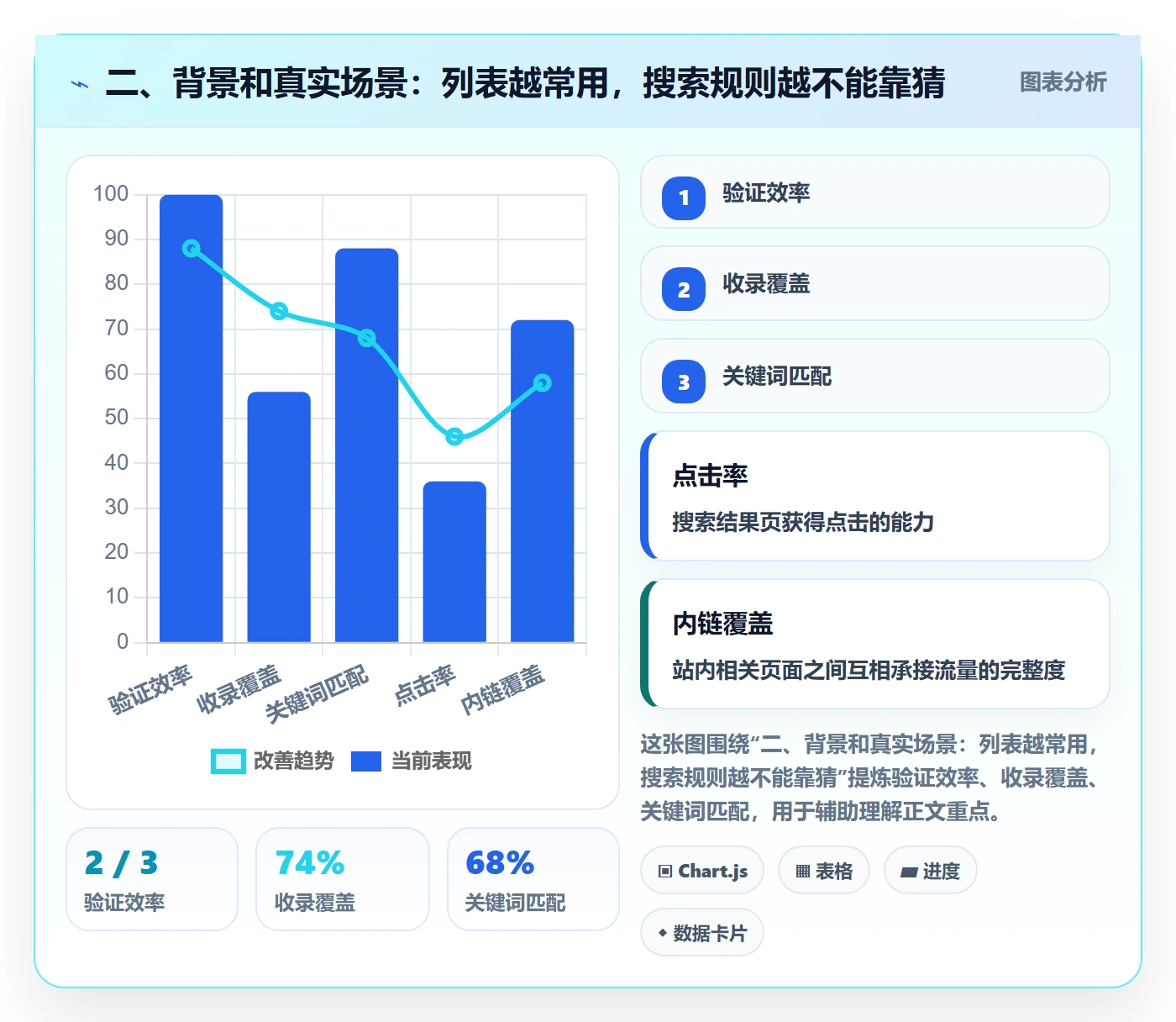 二、背景和真实场景:列表越常用,搜索规则越不能靠猜