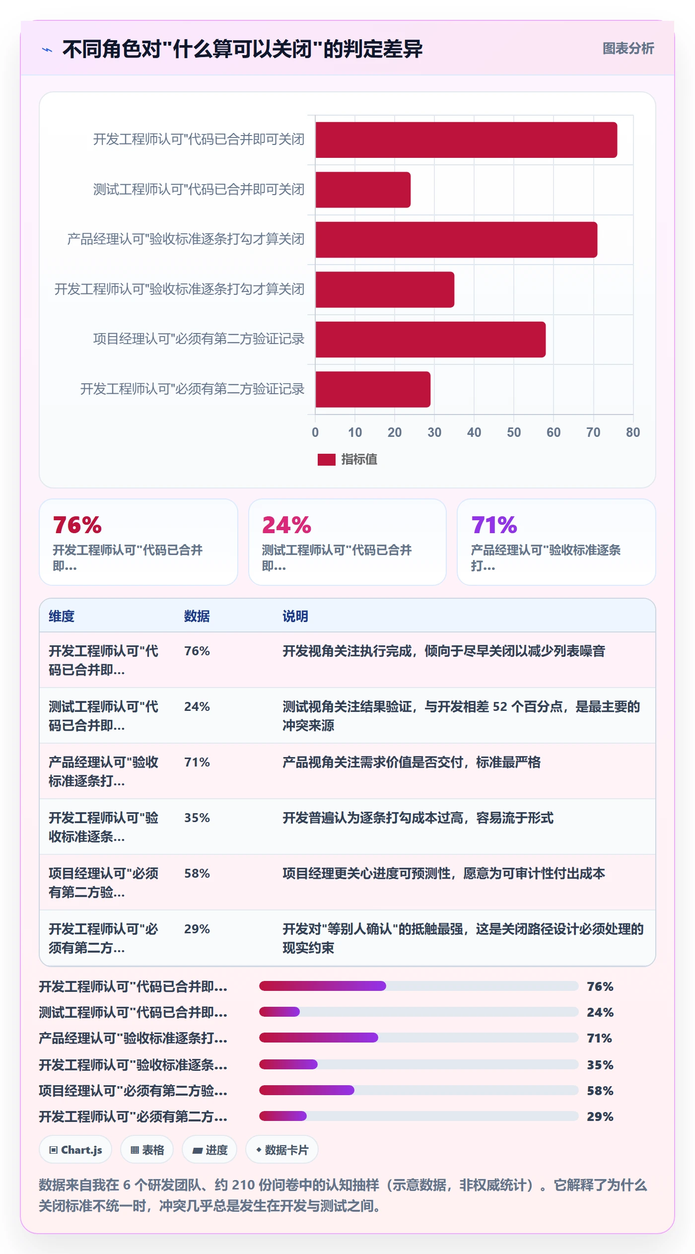 关闭最佳实践：研发团队任务执行效率提升，常见问题