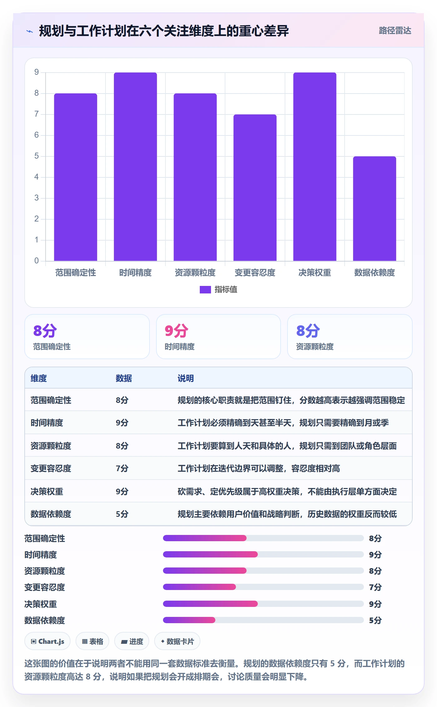 项目规划工作计划全流程:研发团队数据分析与一文讲清