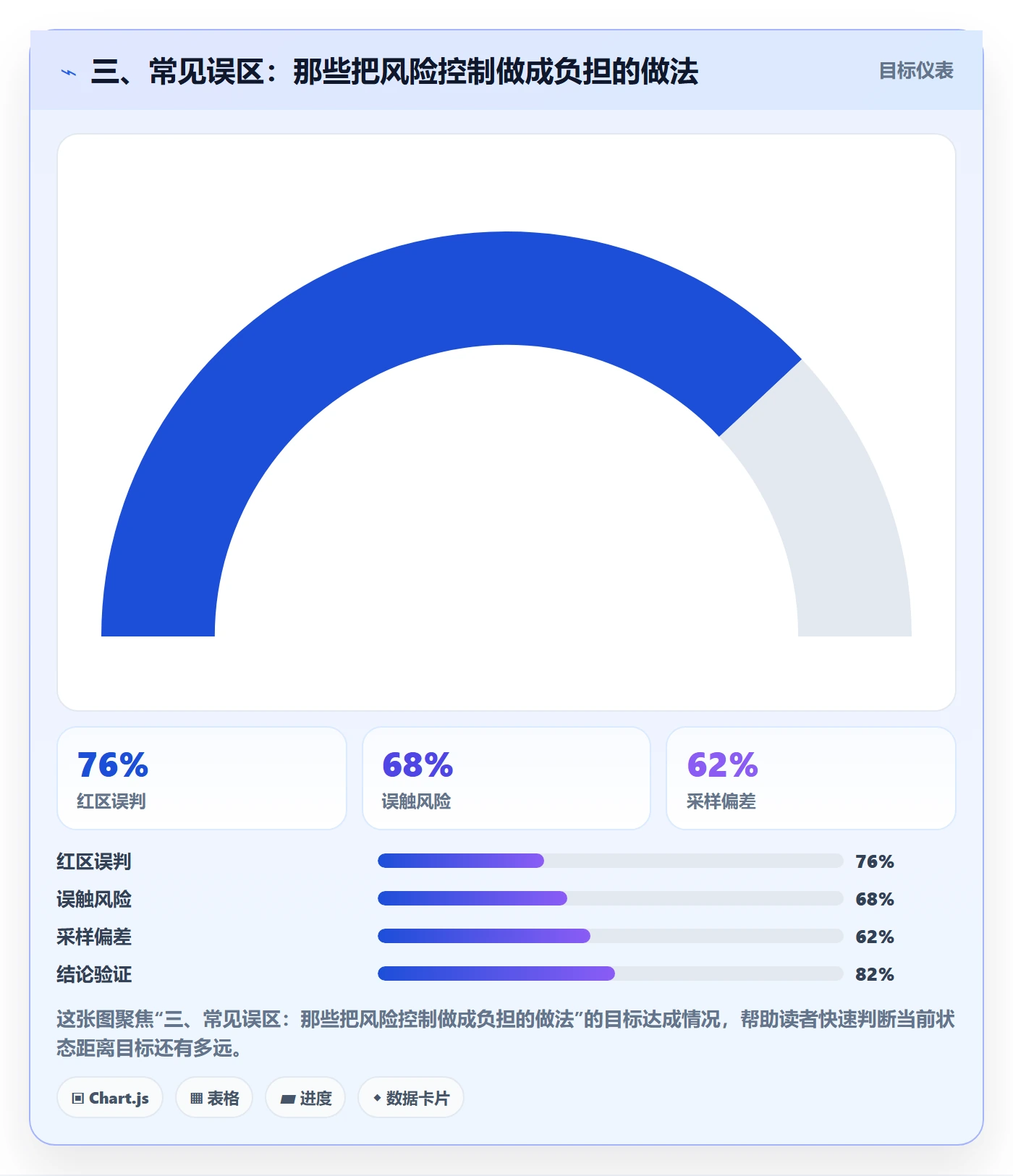 三、常见误区：那些把风险控制做成负担的做法