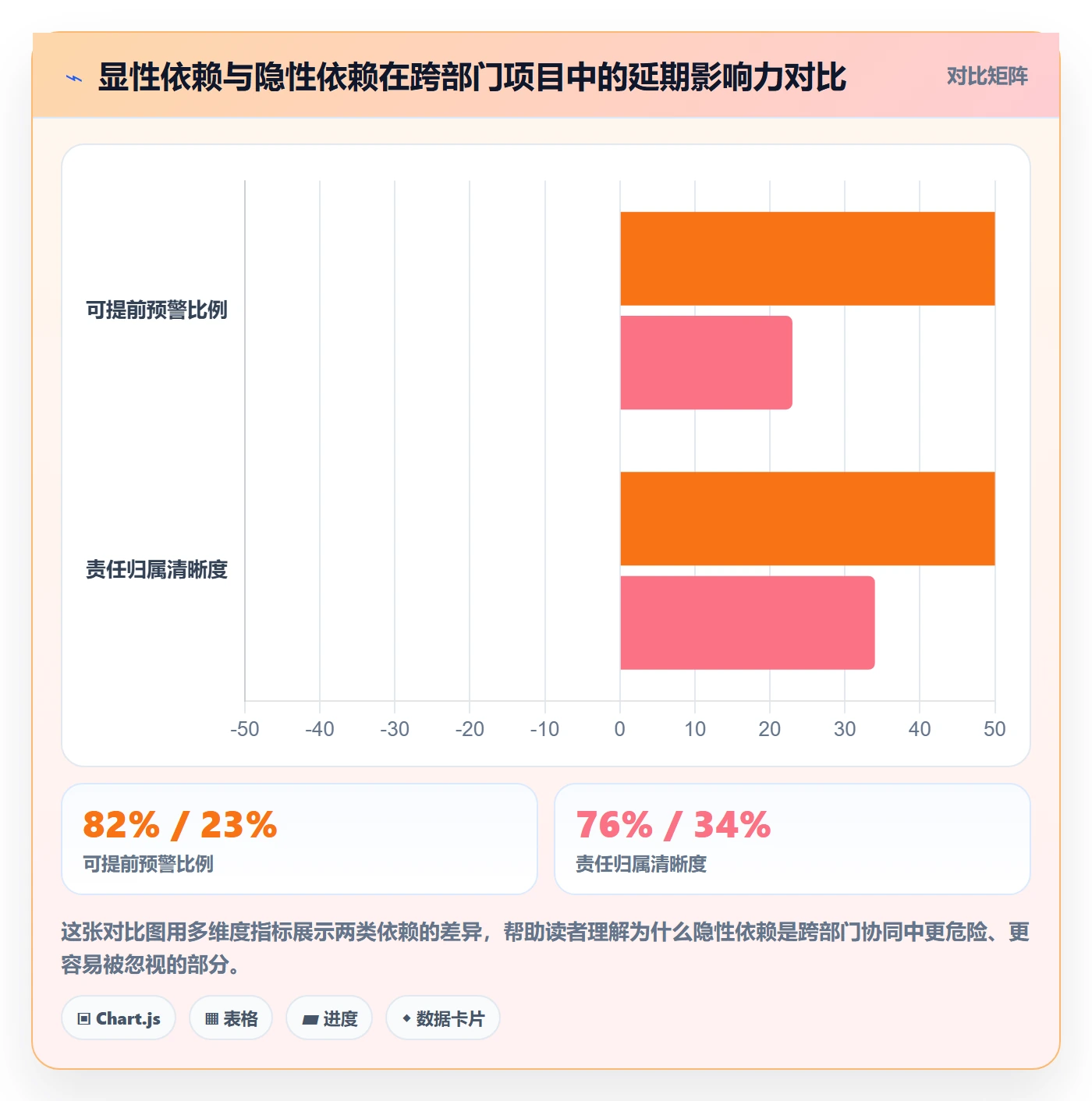 任务依赖如何做好依赖关系？跨部门团队协同管理与操作步骤