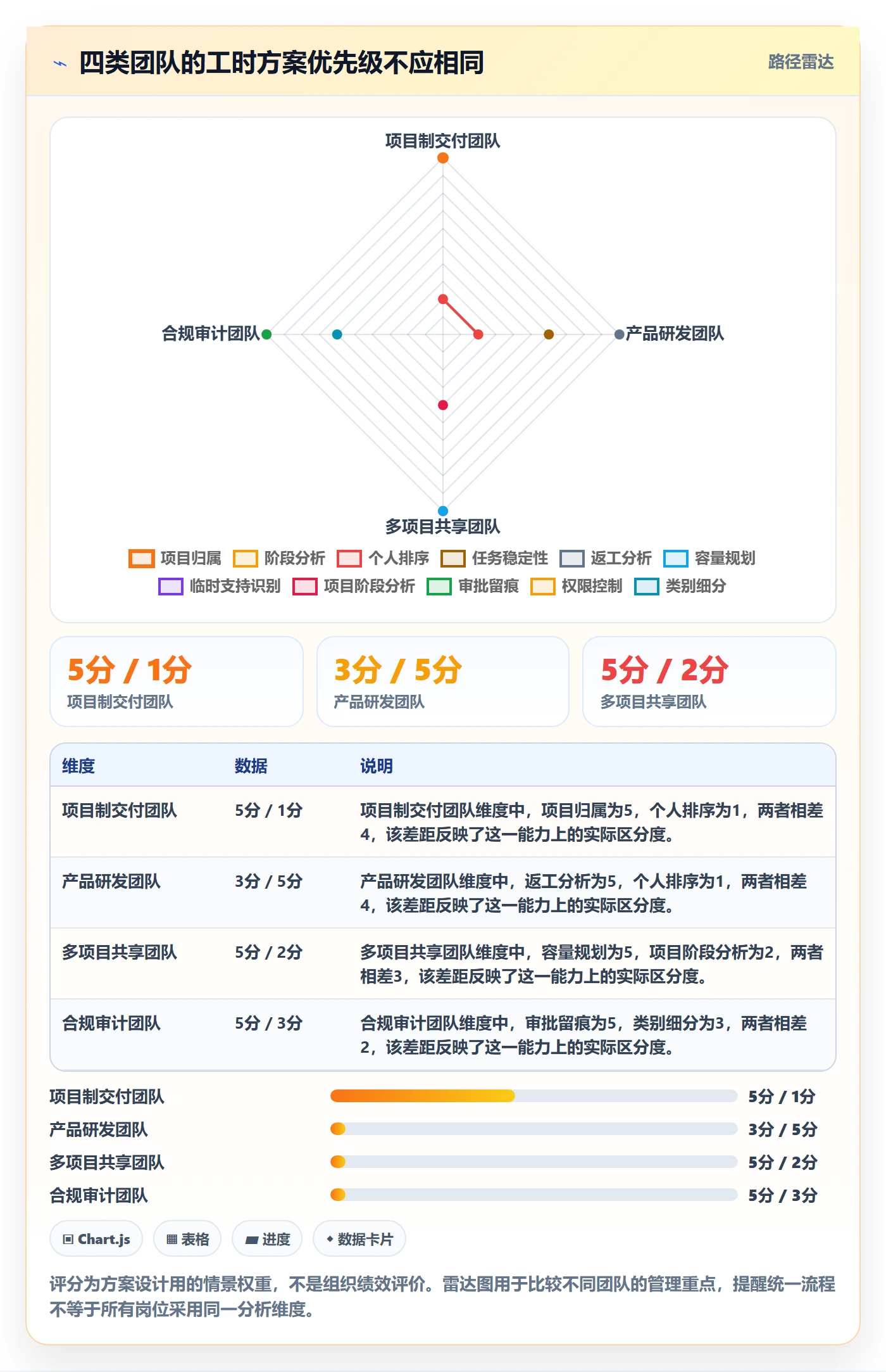 工时审核落地方案:跨部门团队开展工时管理的实操方法案例解析