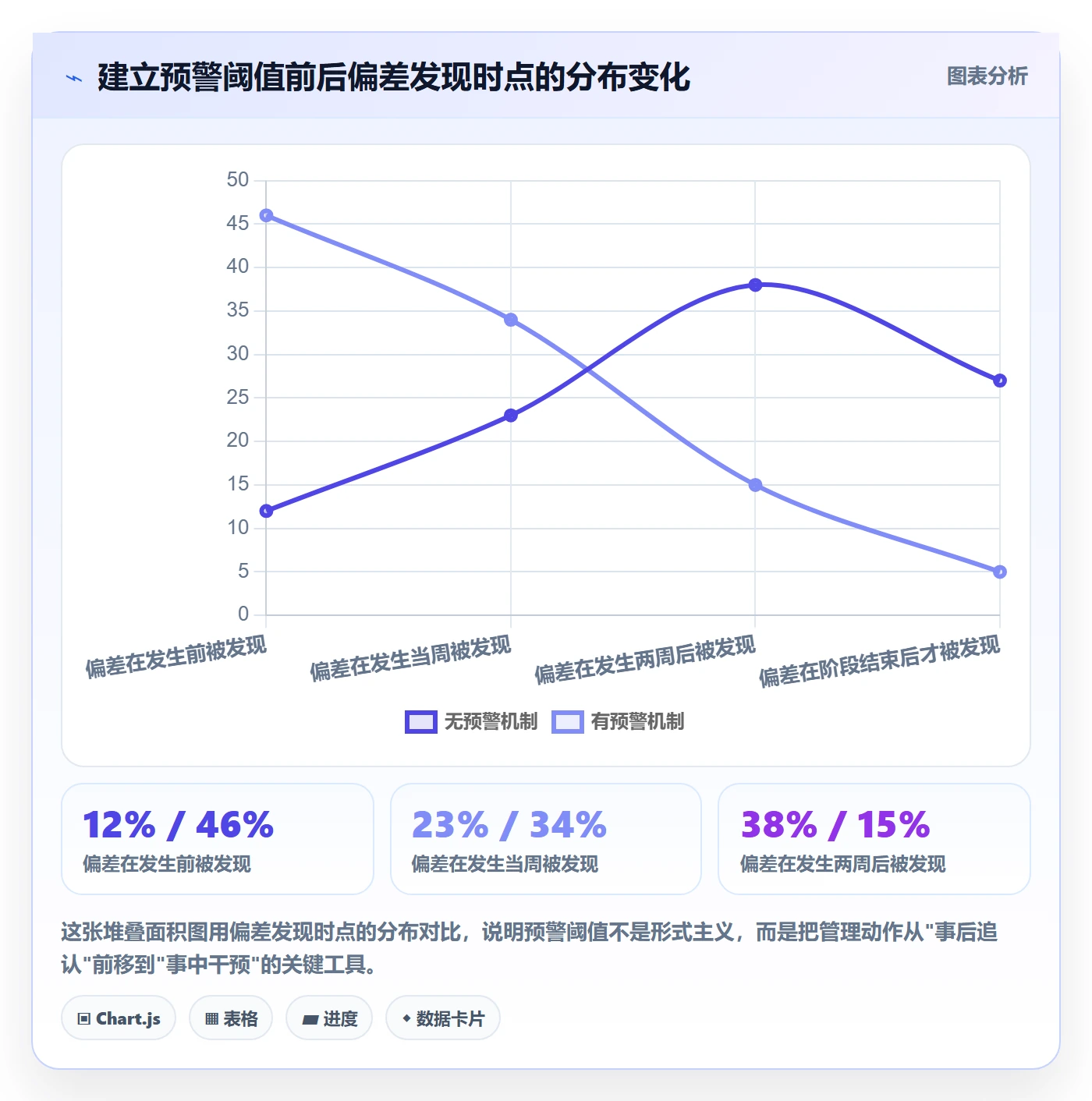 阶段进度管理方法大全:企业管理者进度管理流程优化落地清单