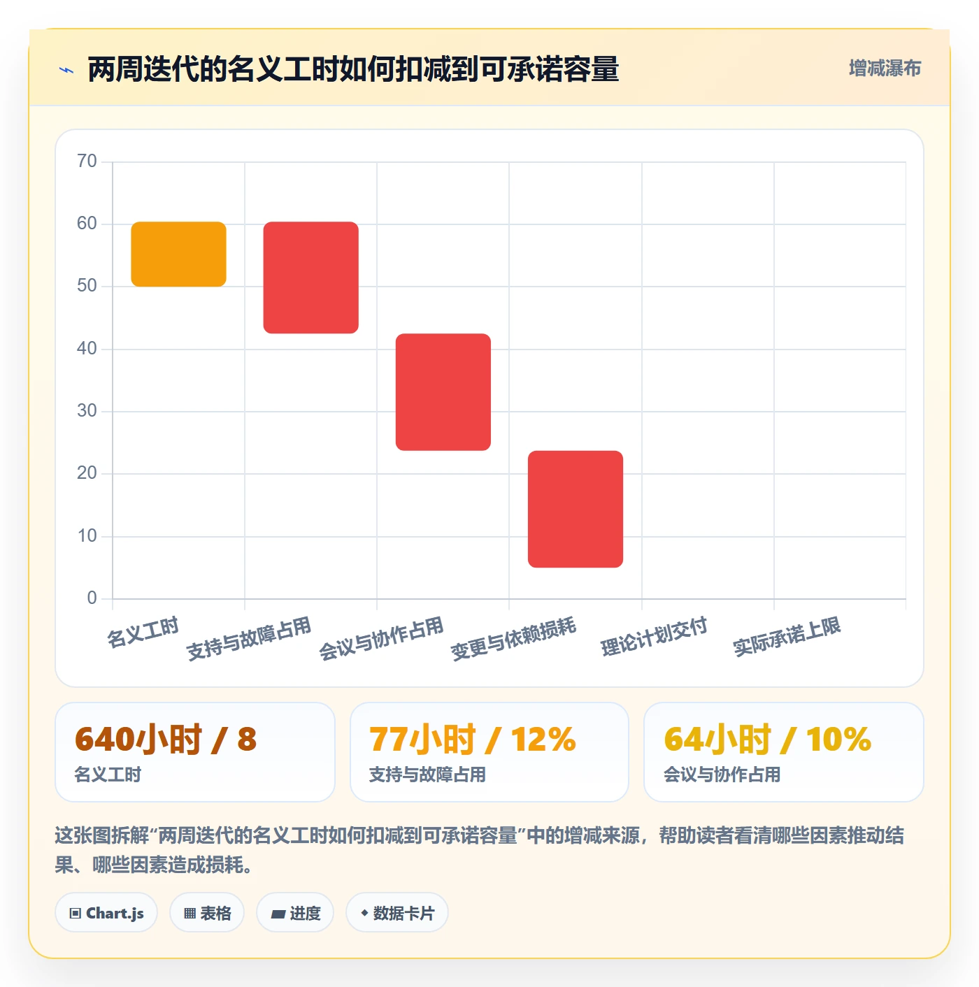 产能实操方法：产品经理提升资源负载效率的制度设计方法与模板