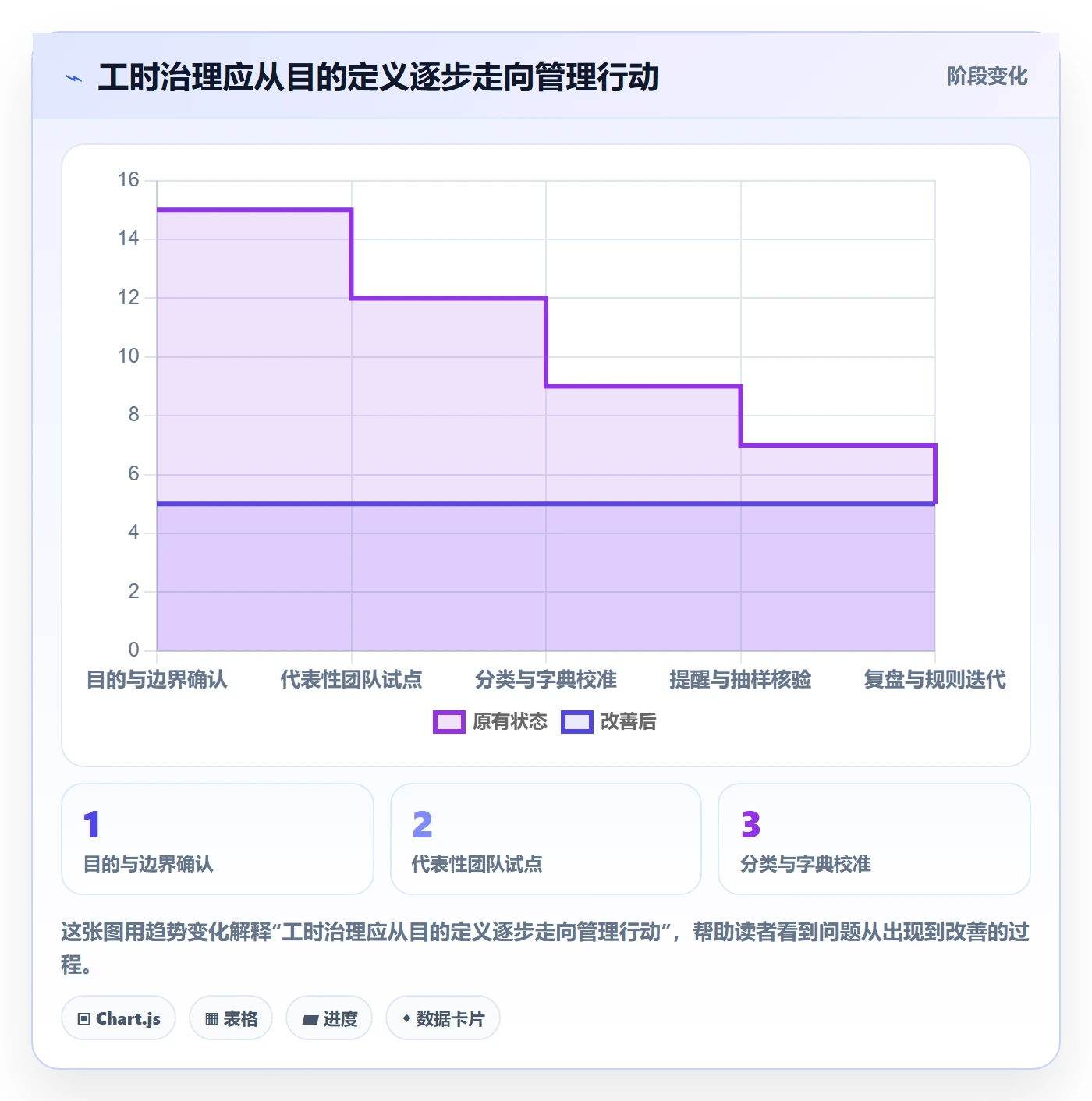实际工时最佳实践:企业管理者工时管理风险控制,常见问题