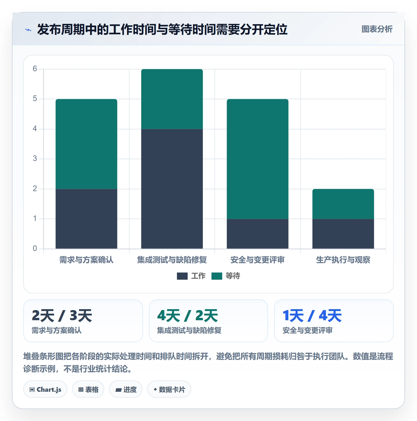 上线实操方法:PMO提升发布管理效率的实操方法方法与模板