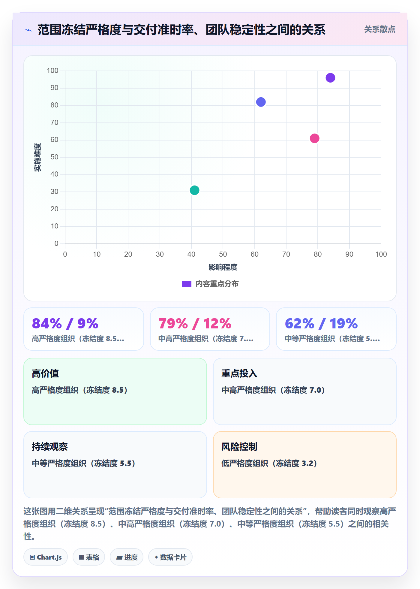 项目范围交付范围教程:管理层制度设计,避坑指南