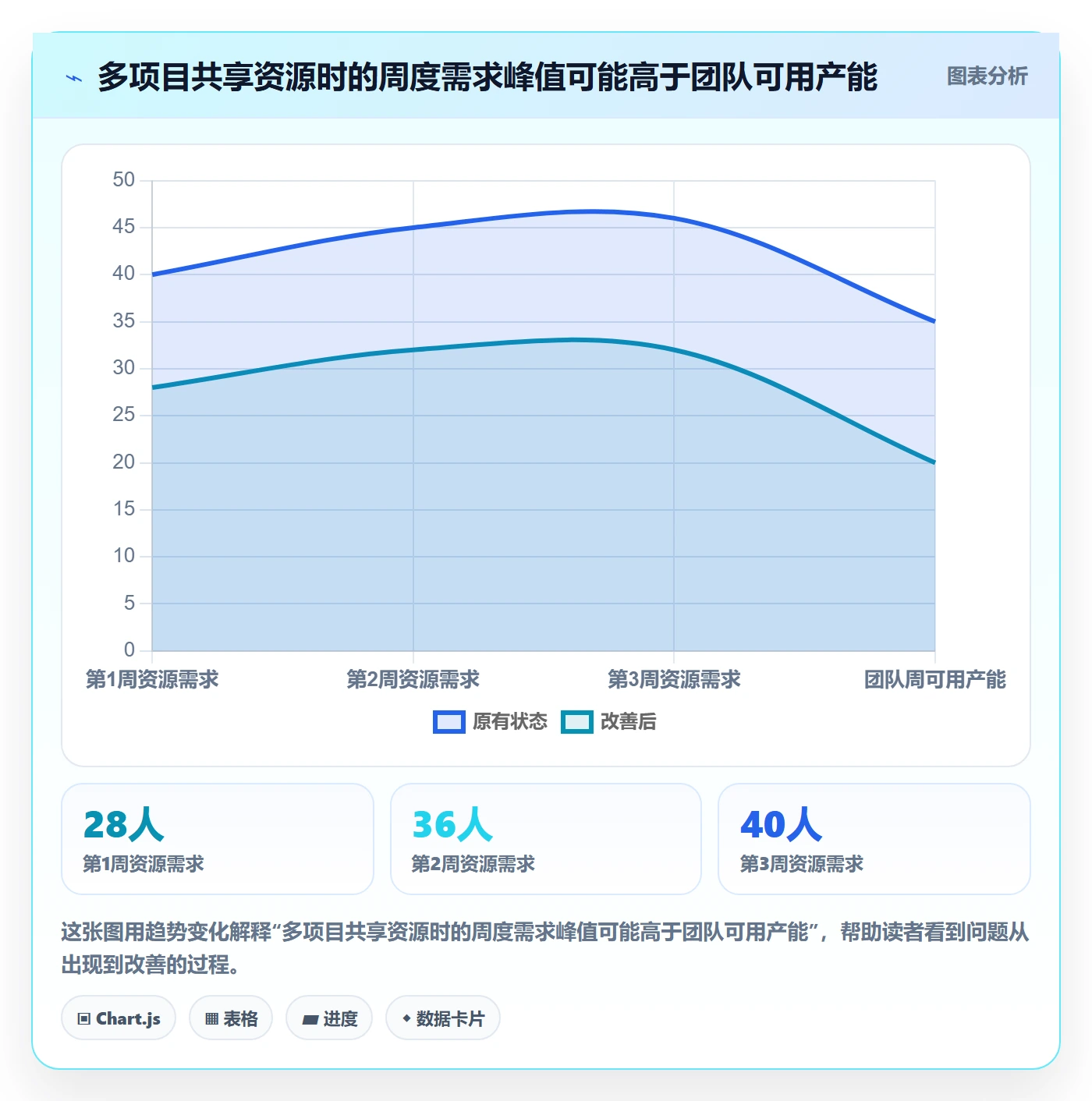 甘特图如何做好时间轴?管理层落地方案与操作步骤