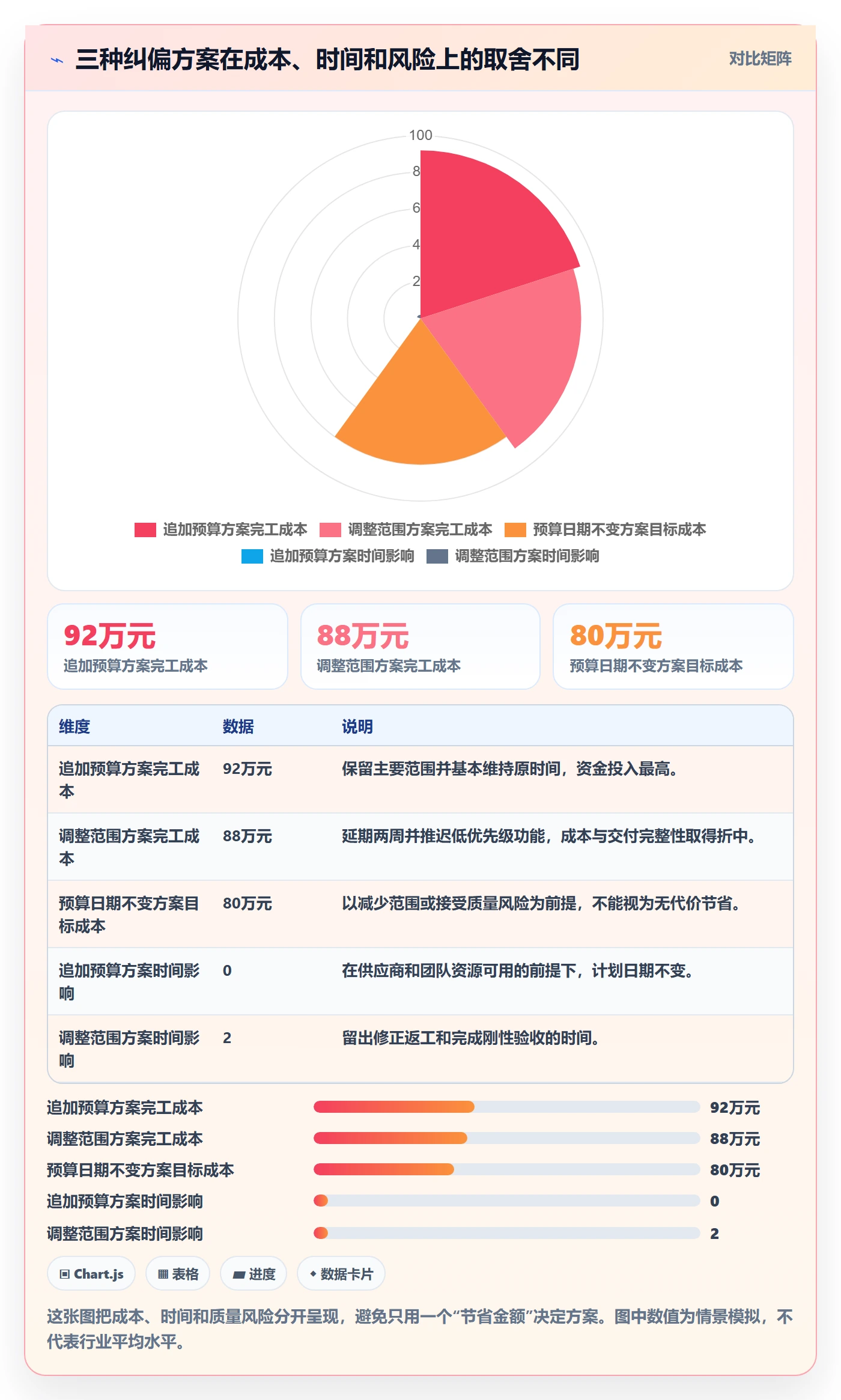 费用落地方案:项目负责人开展成本管理的入门指南案例解析