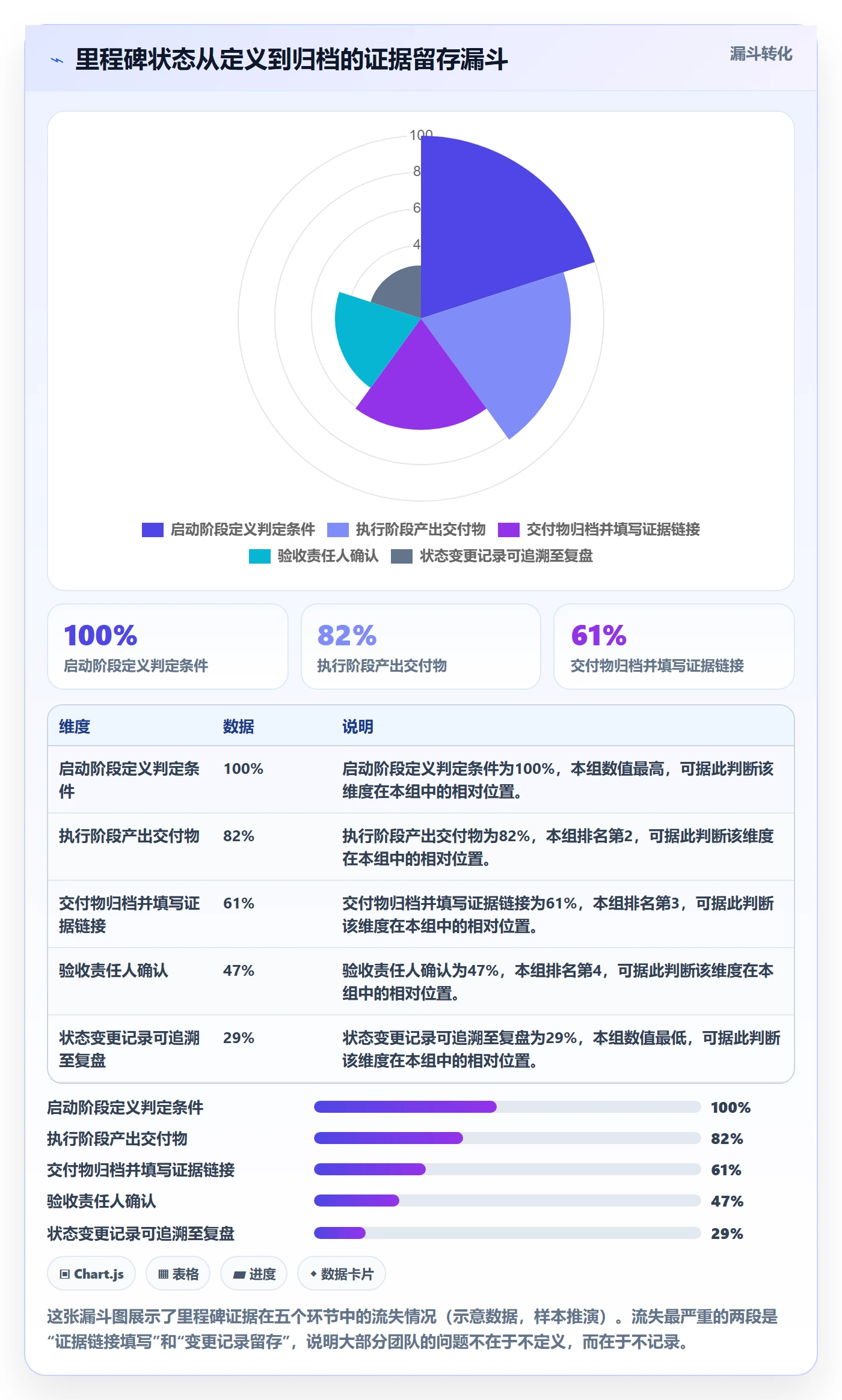 里程碑如何做好节点状态?项目成员最佳实践与操作步骤