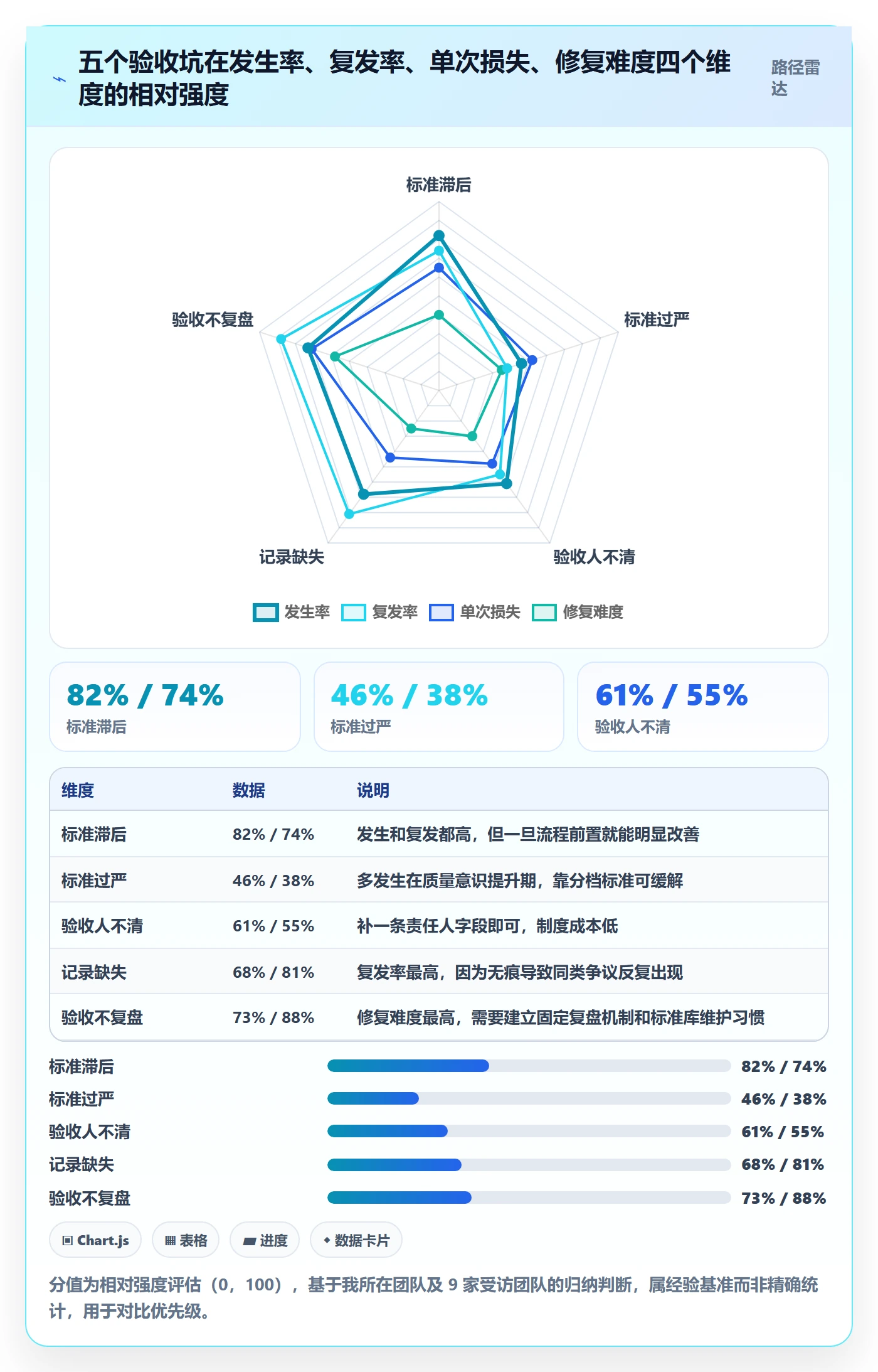 任务验收验收标准教程:研发团队最佳实践,避坑指南