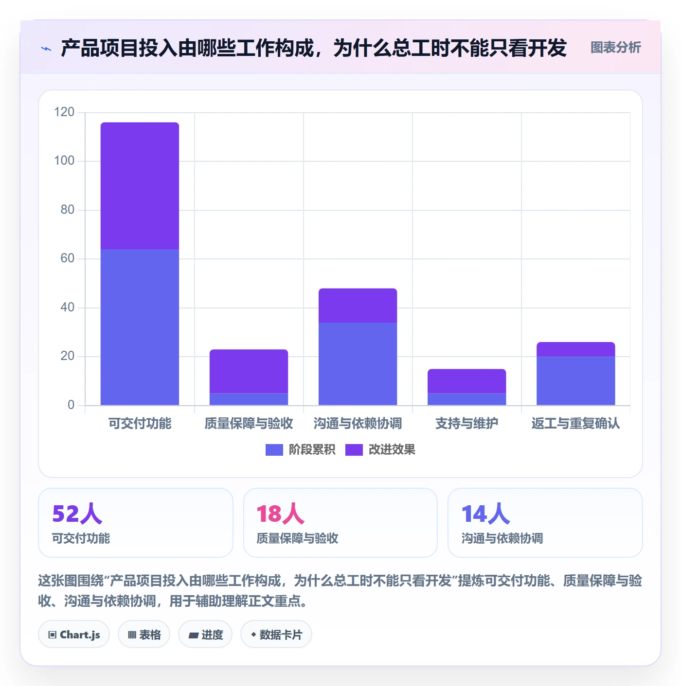 项目工时管理指南：产品经理如何做好工时表，入门指南全流程