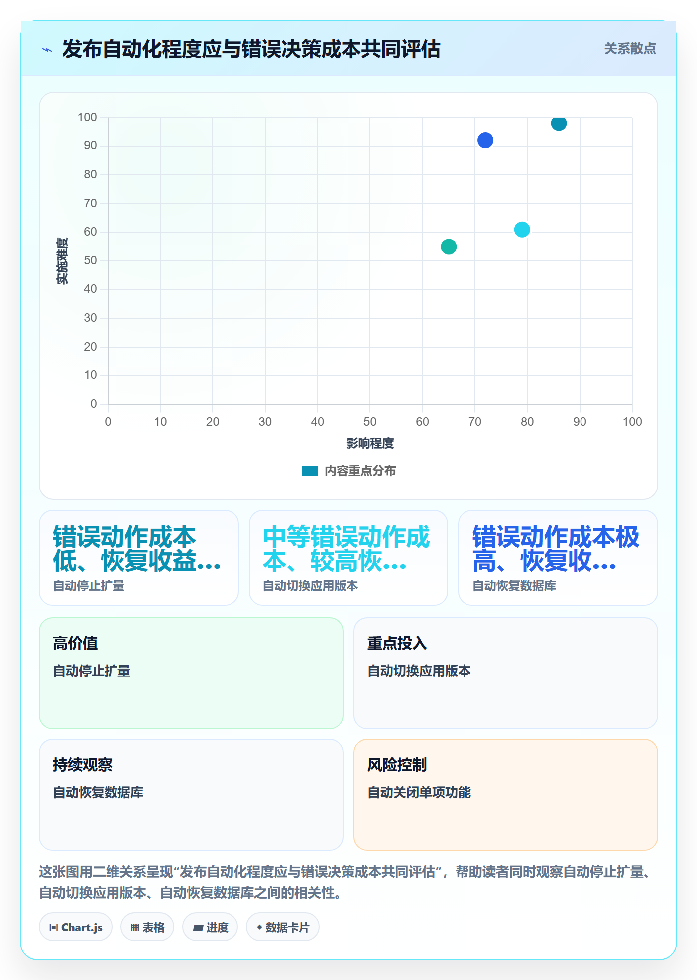 回滚怎么做？项目负责人风险控制：发布管理从0到1