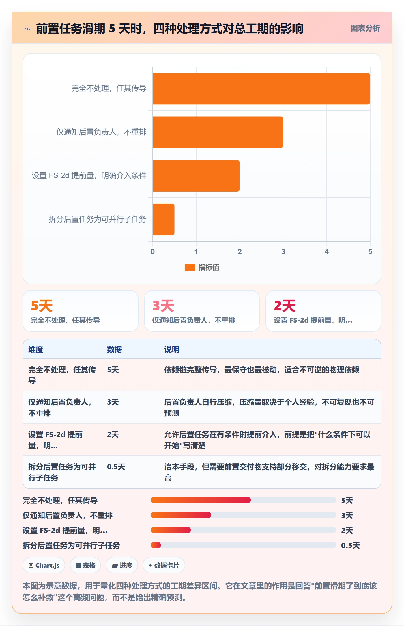 FS最佳实践:项目成员任务依赖实操方法,常见问题