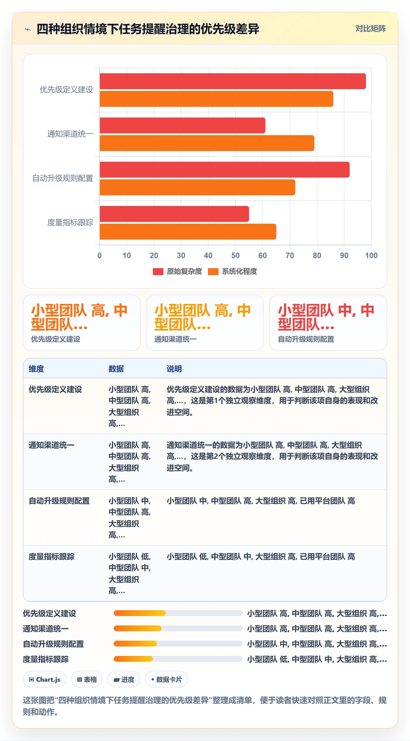 消息通知管理指南:管理层如何做好任务提醒,制度设计全流程