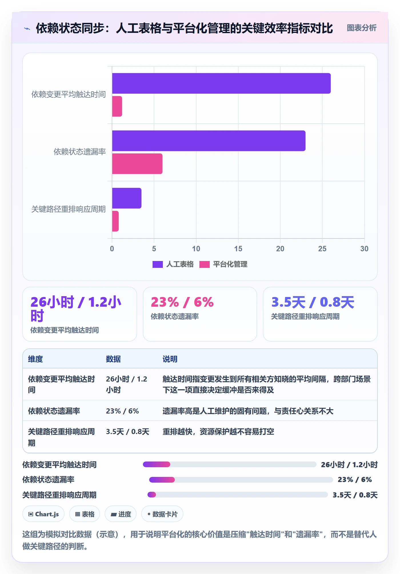 任务依赖如何做好关键路径？跨部门团队制度设计与操作步骤